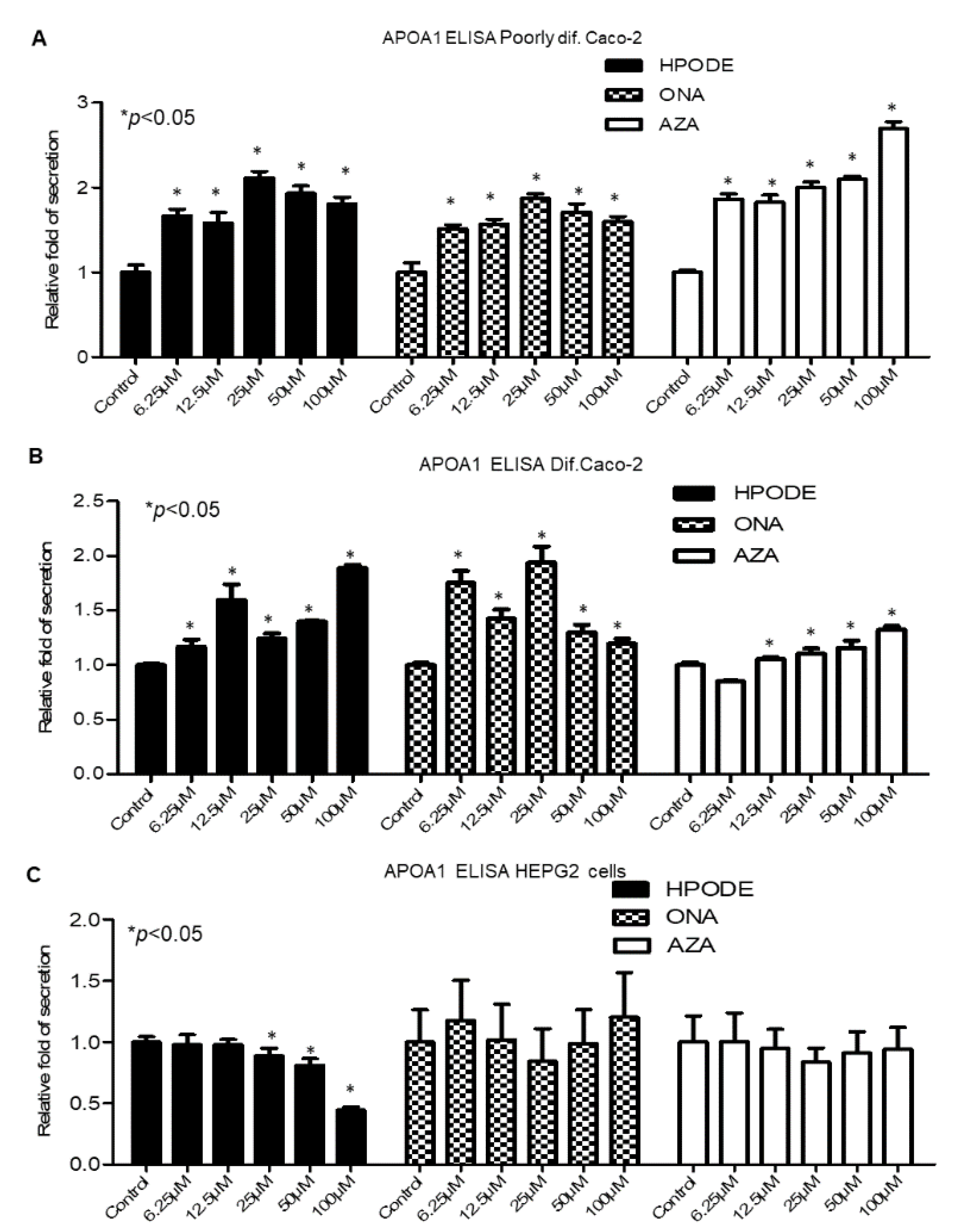 Antioxidants 10 01258 g005