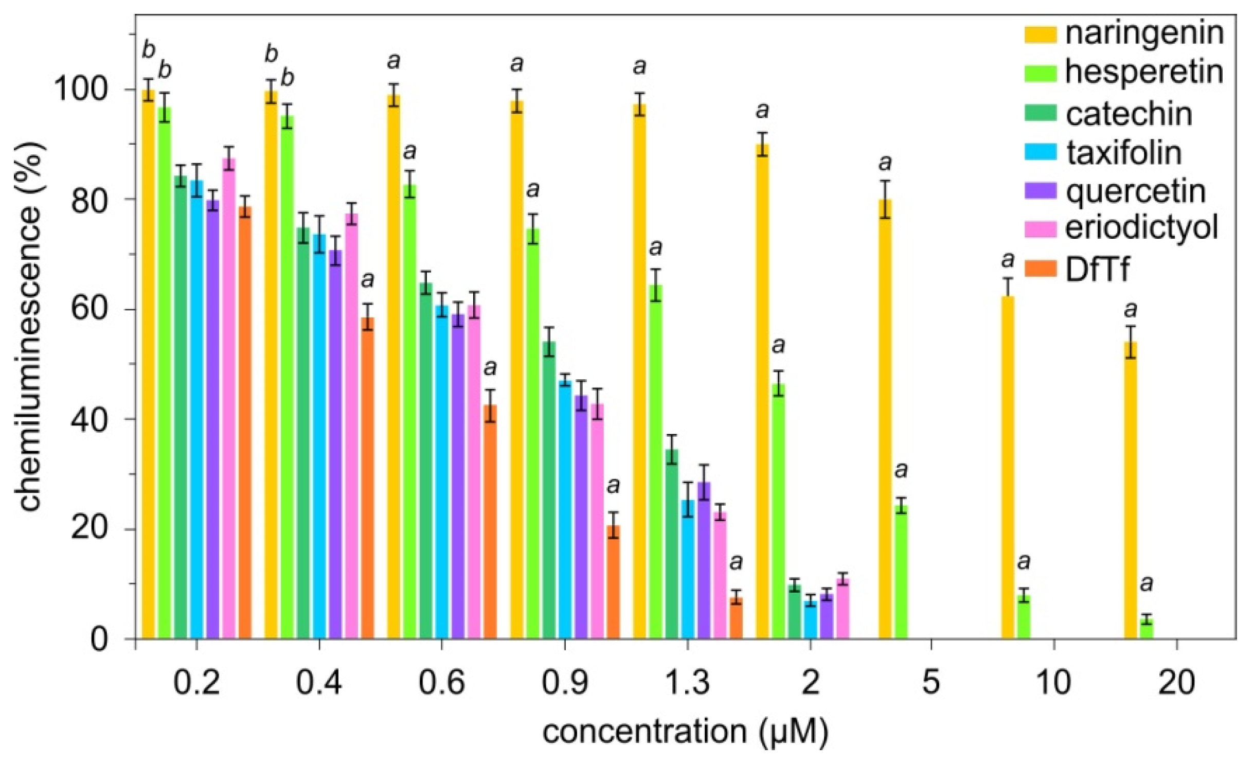 Antioxidants 10 01262 g002