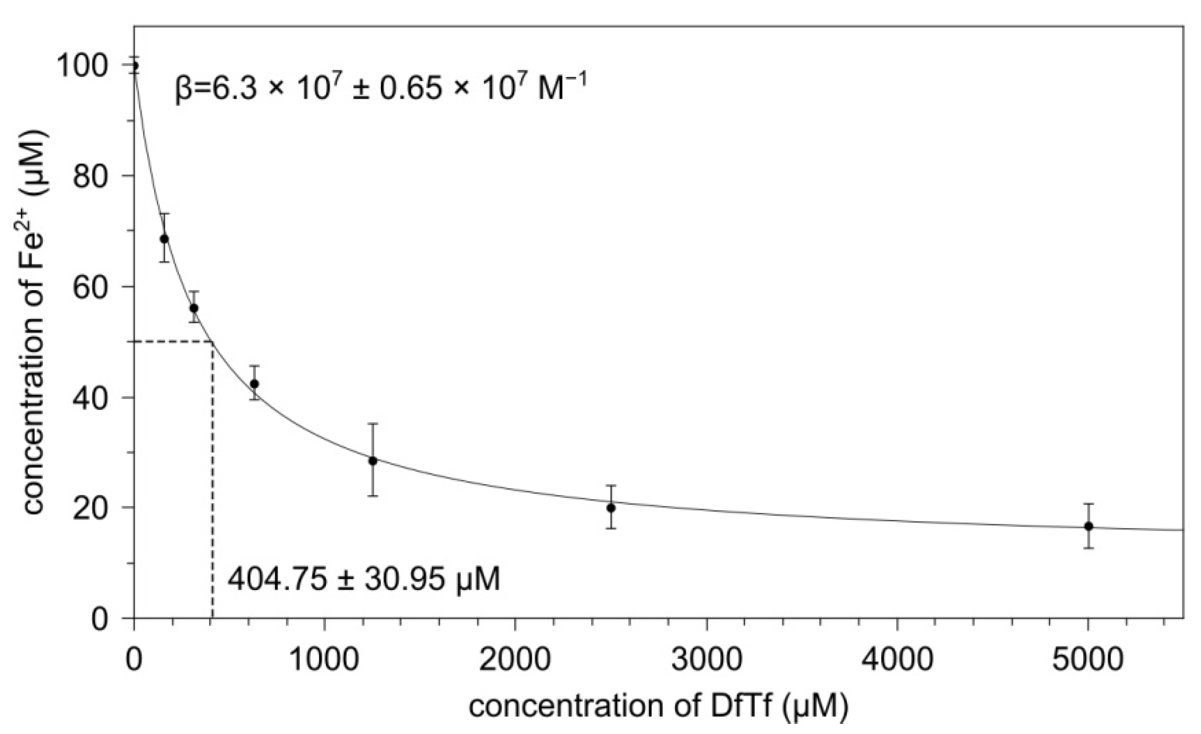 Antioxidants 10 01262 g004