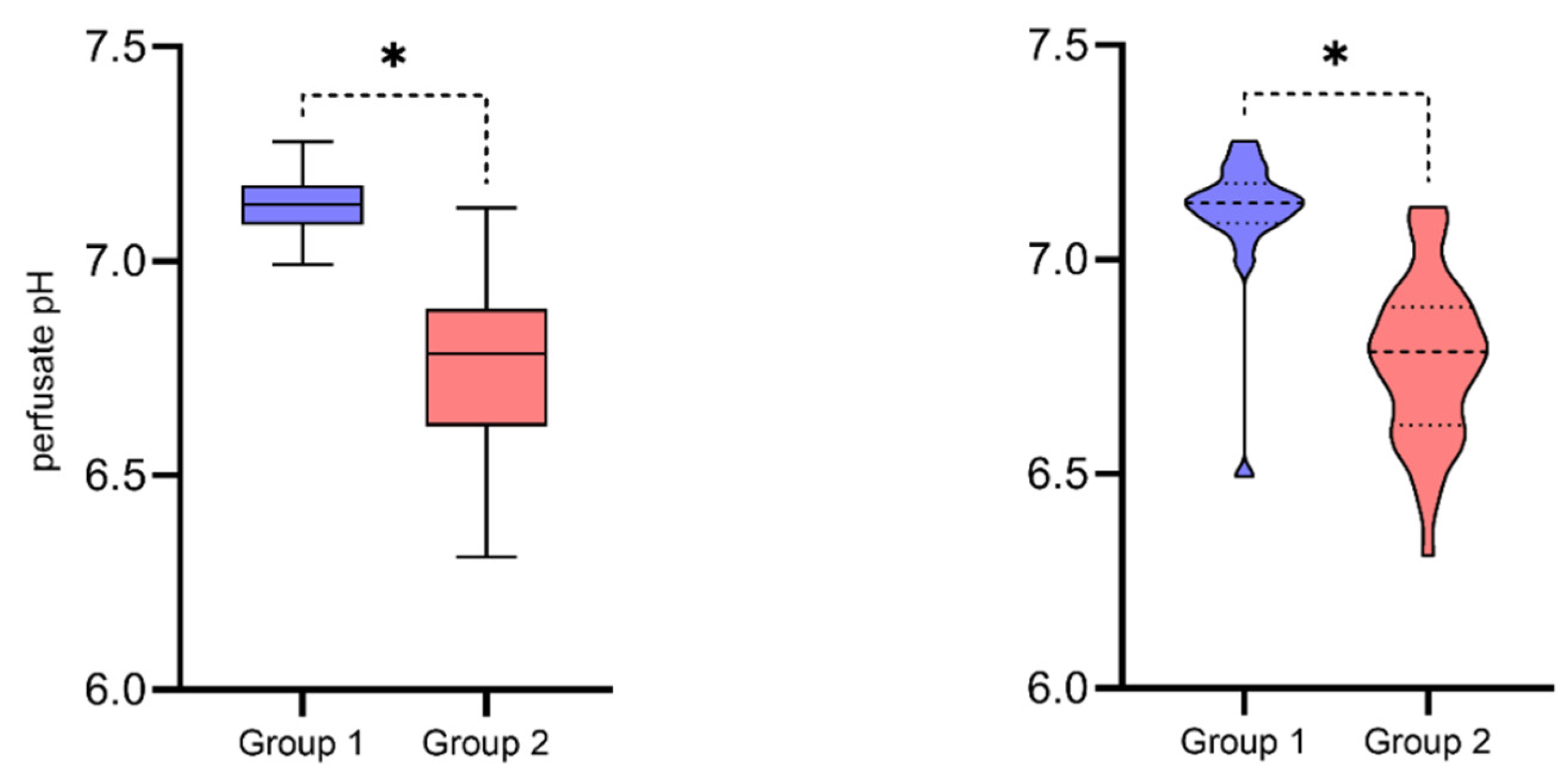 Antioxidants Free Full Text Assessment Of Oxidative Stress Markers In Hypothermic Preservation Of Transplanted Kidneys Html