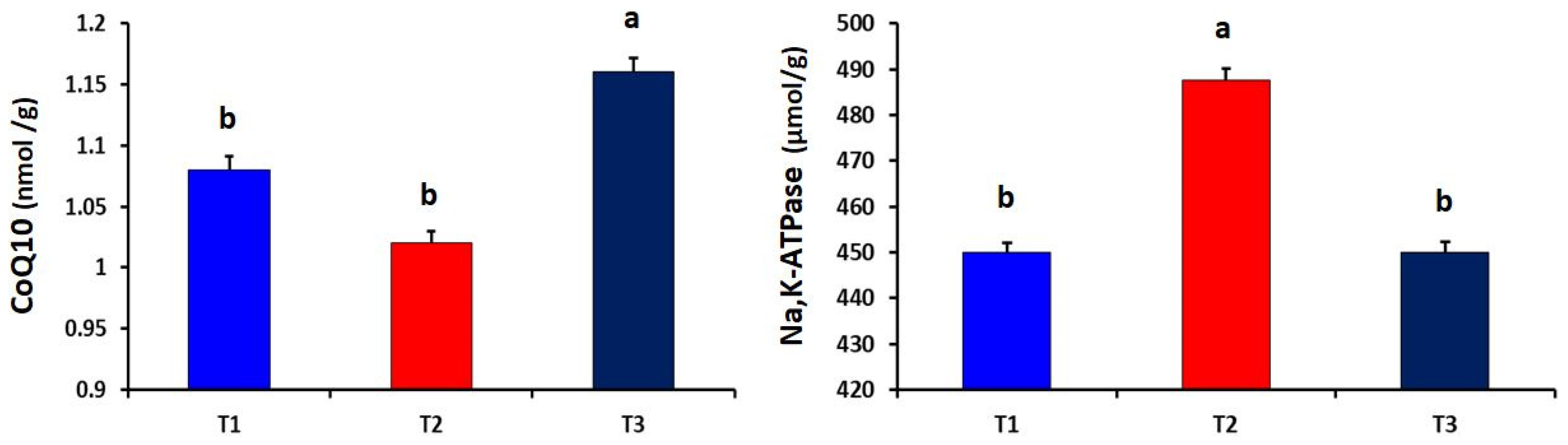 Antioxidants 10 01265 g003