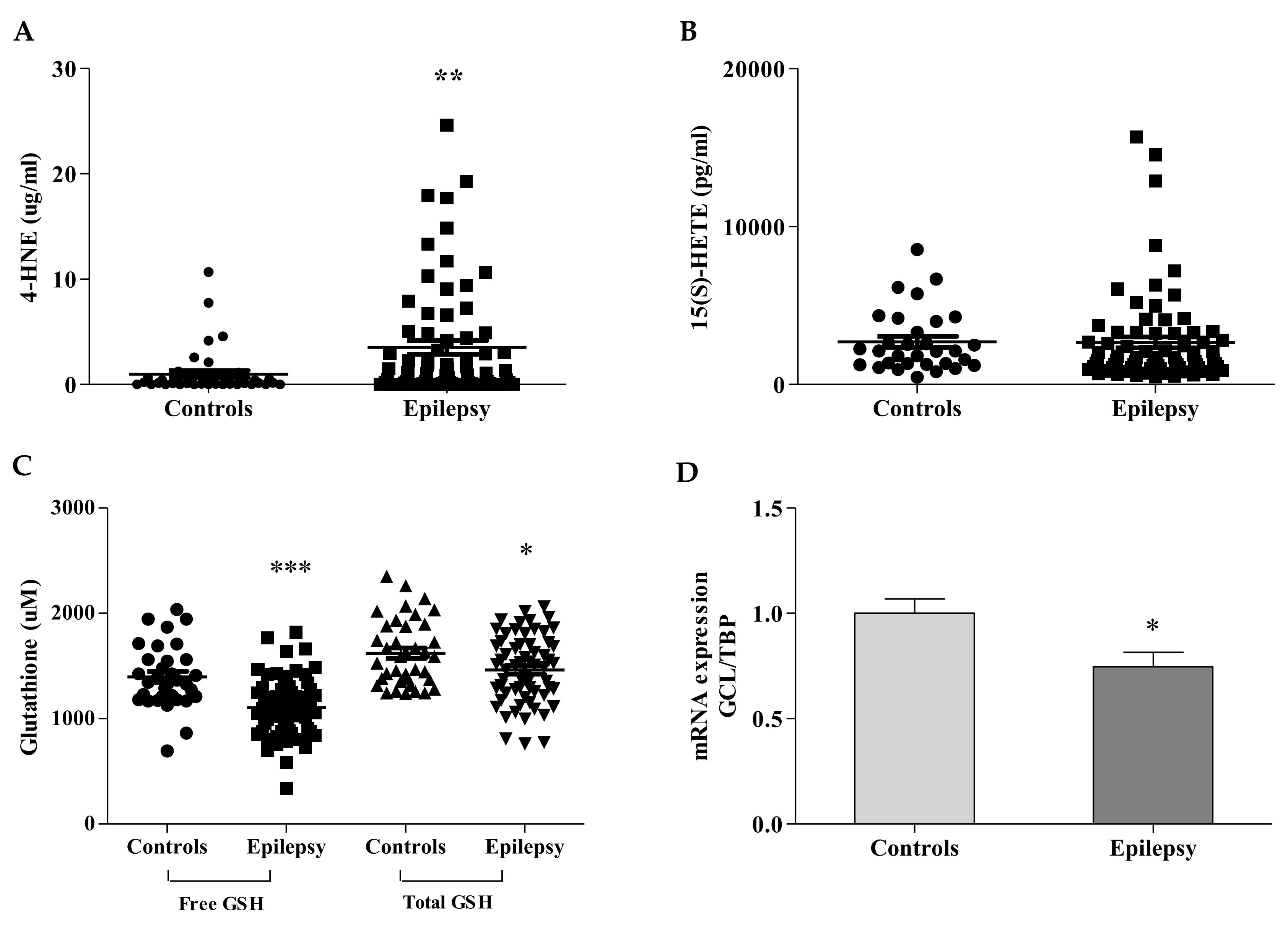 Antioxidants 10 01267 g001 550