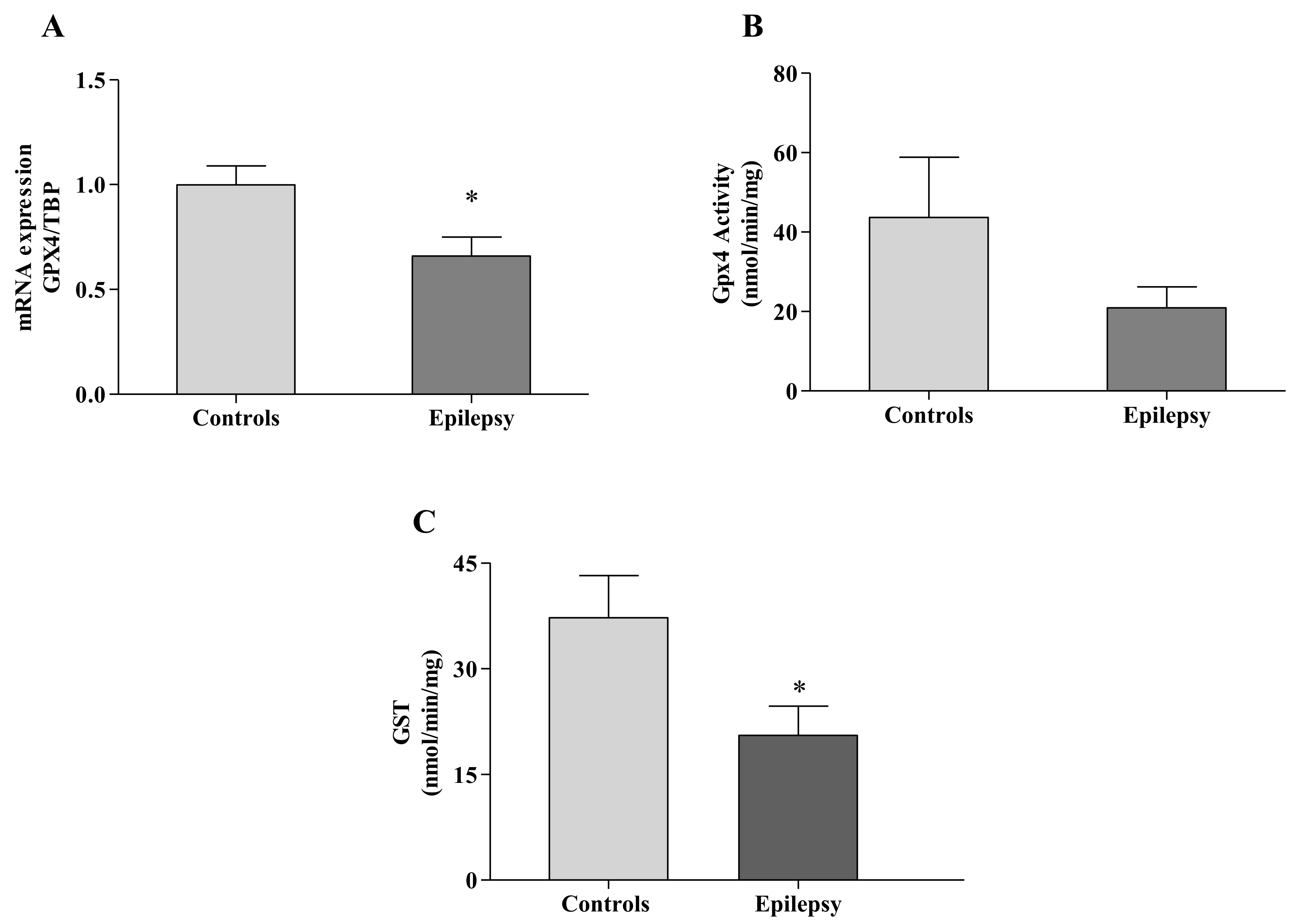 Antioxidants 10 01267 g003 550