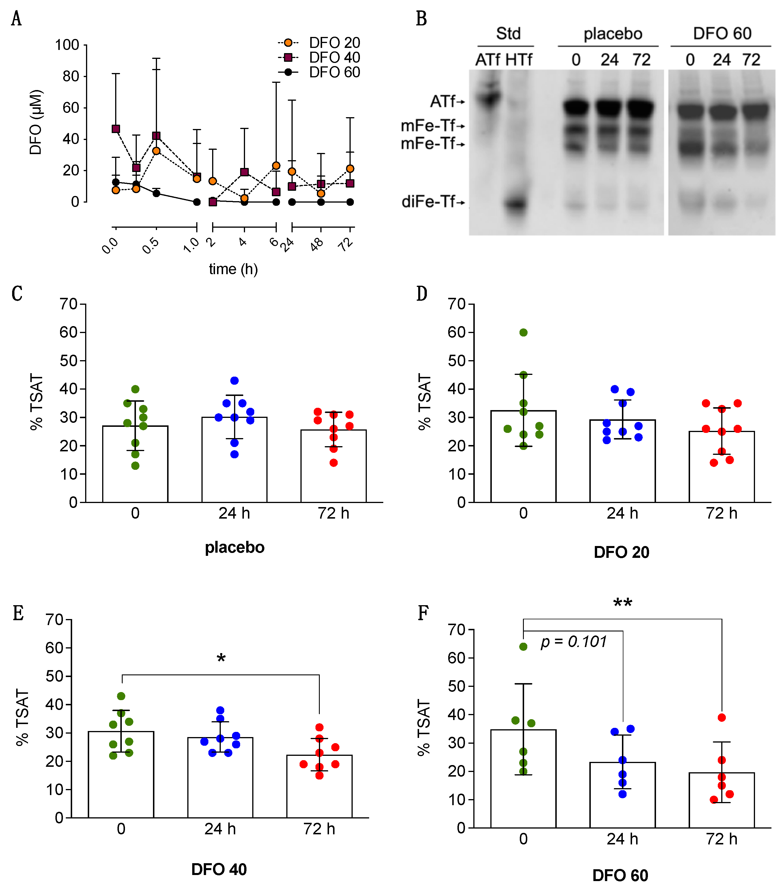 Antioxidants 10 01270 g002
