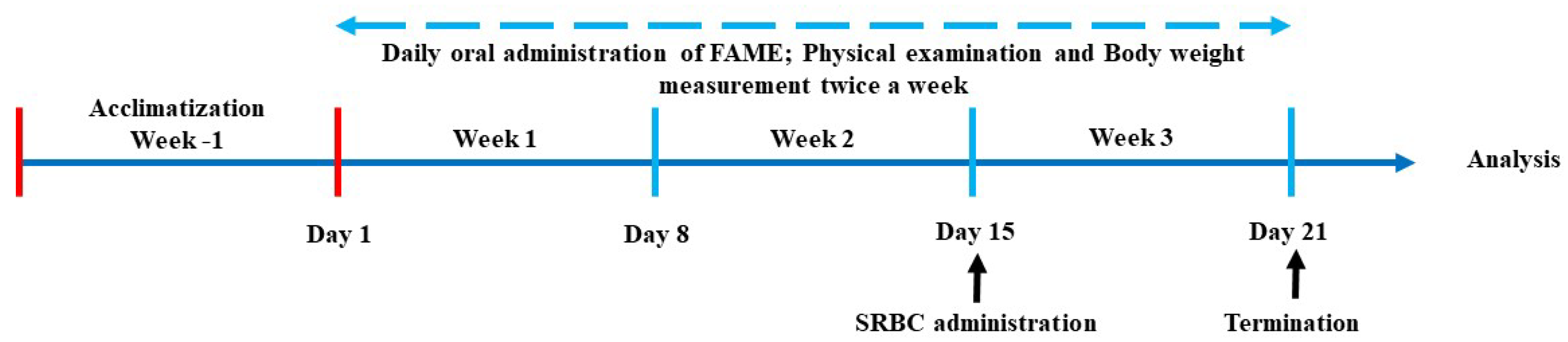 Antioxidants 10 01276 g002