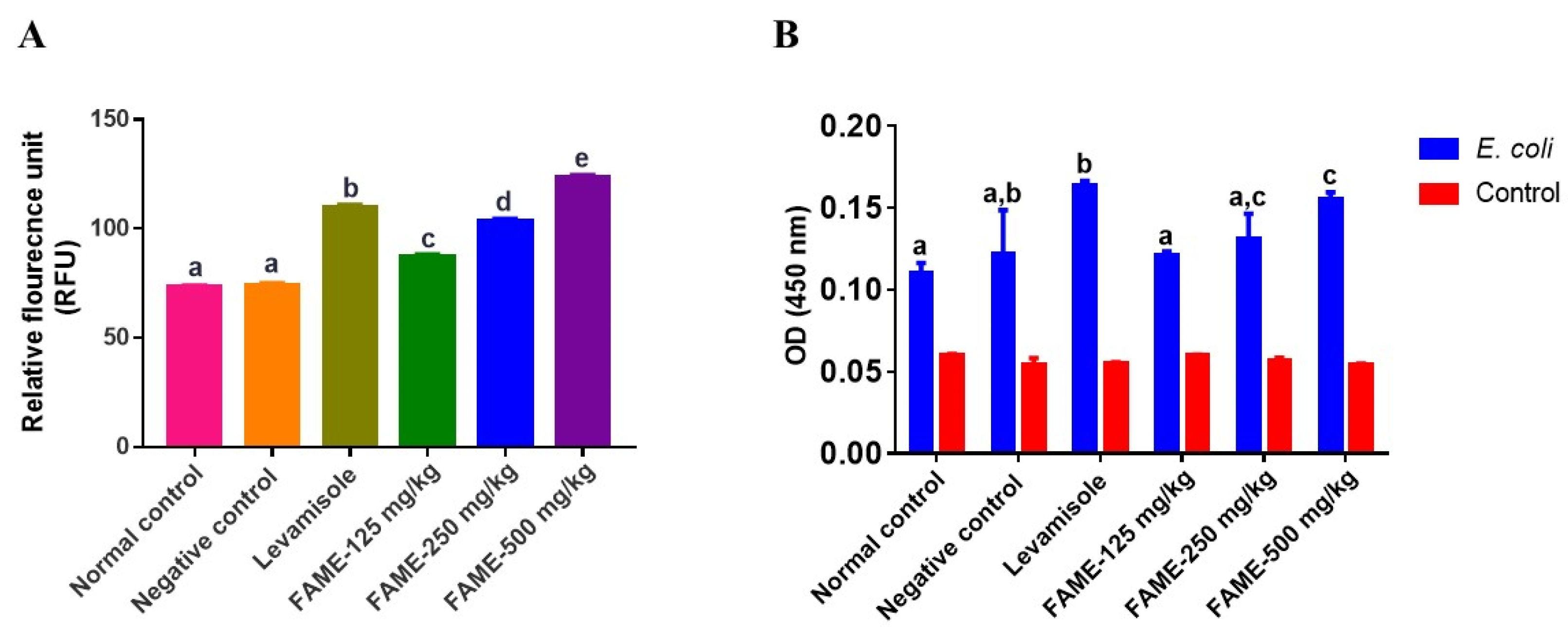 Antioxidants 10 01276 g005