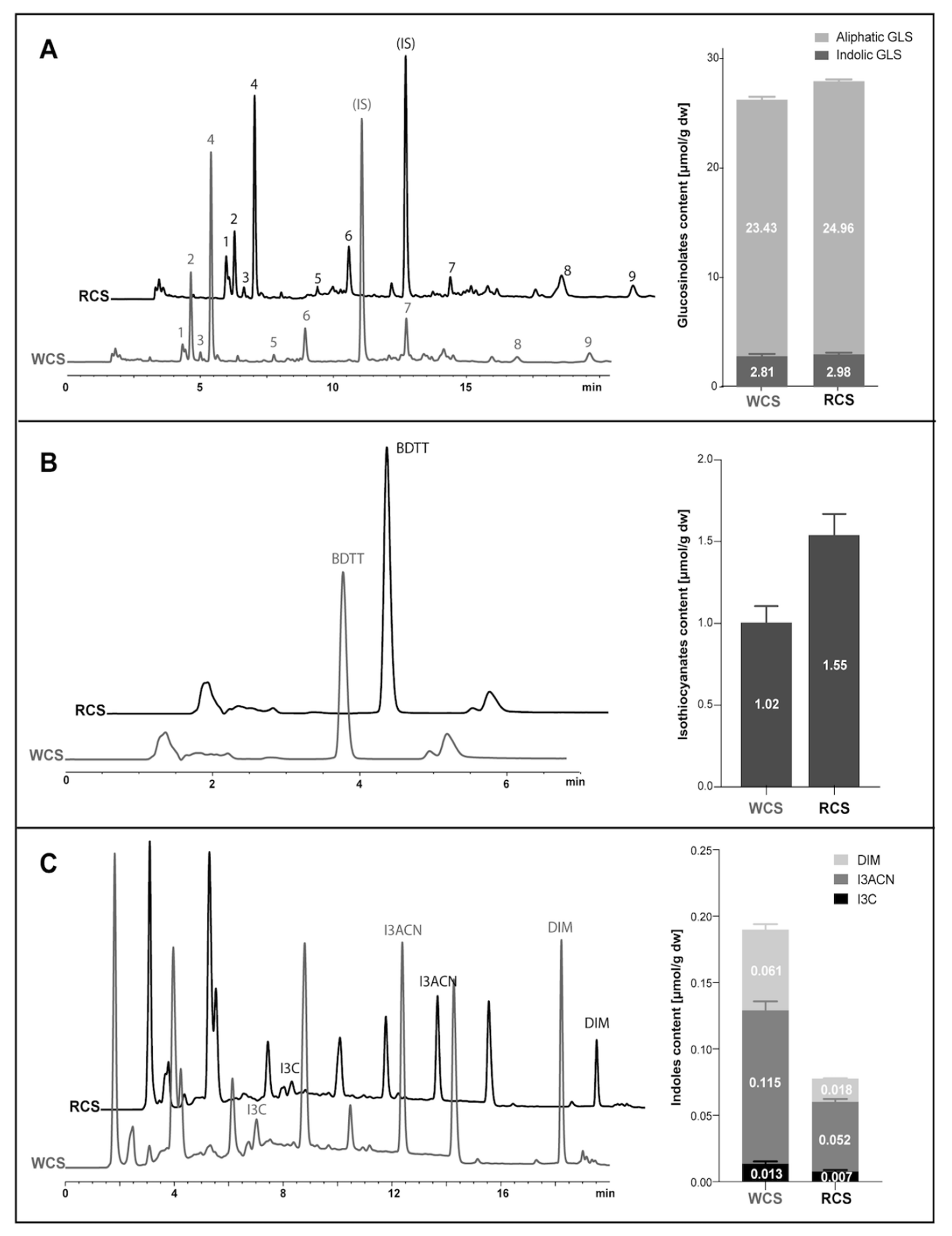 Antioxidants 10 01277 g002 550