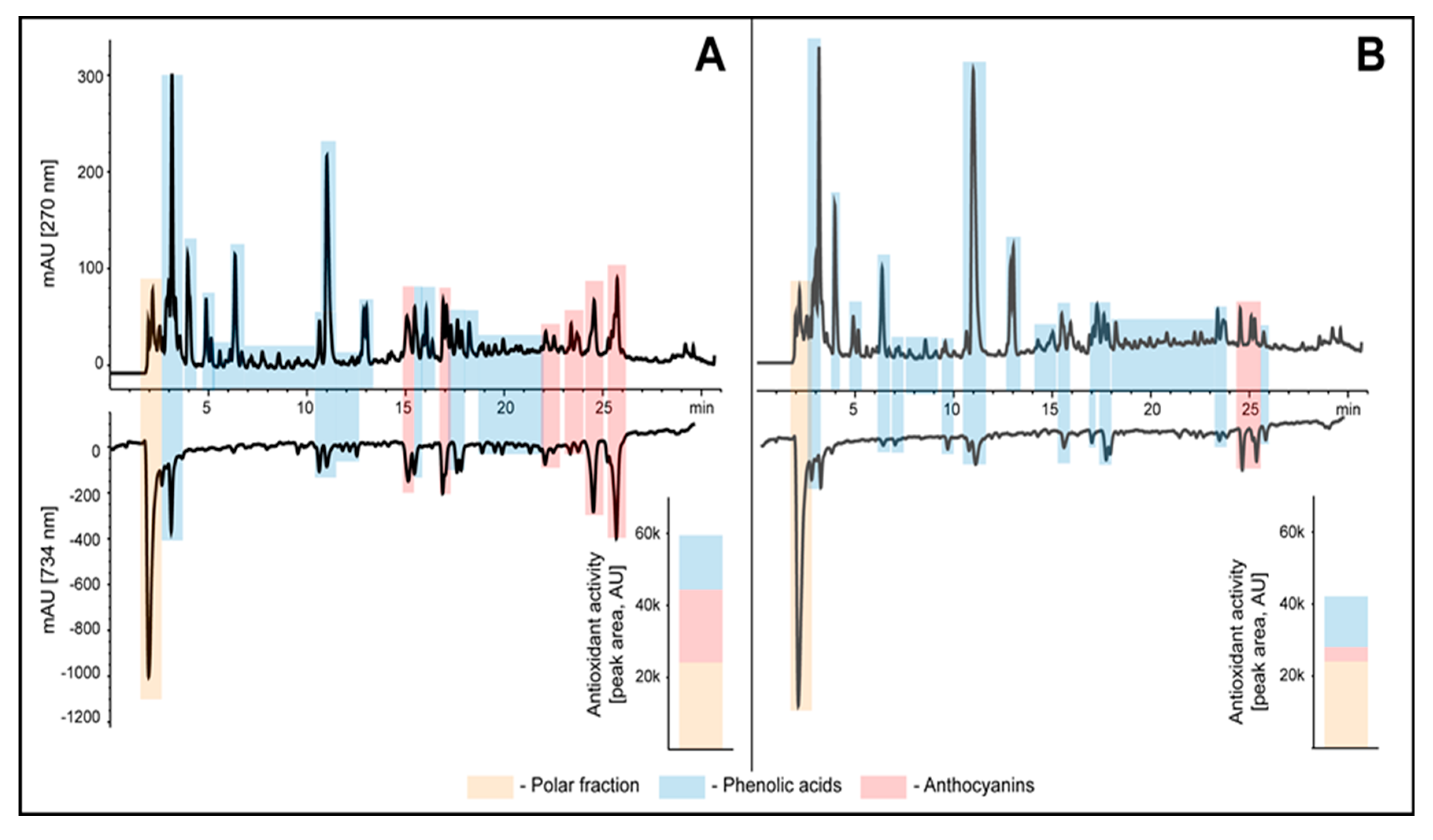 Antioxidants 10 01277 g003 550