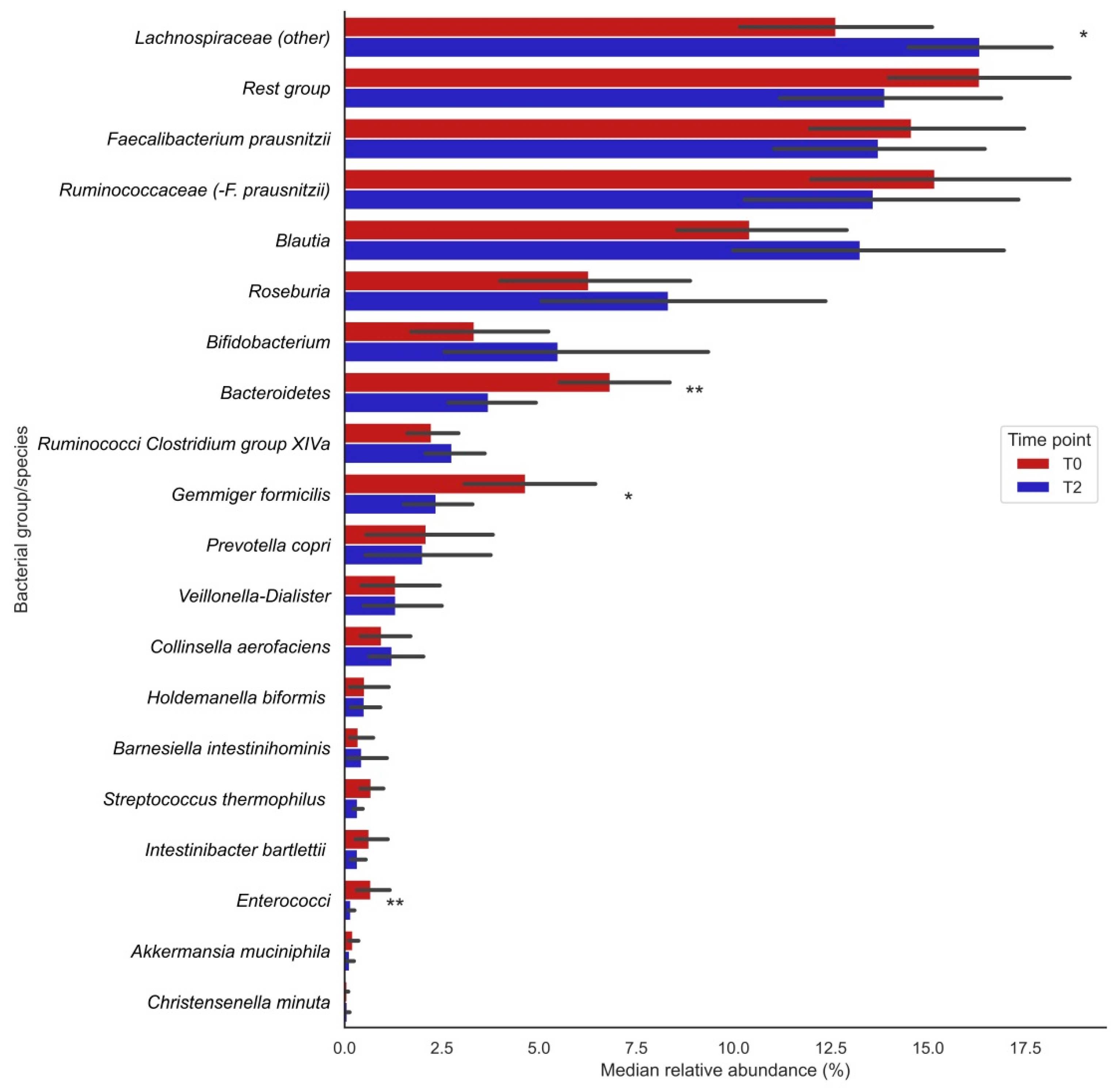 Antioxidants 10 01278 g001
