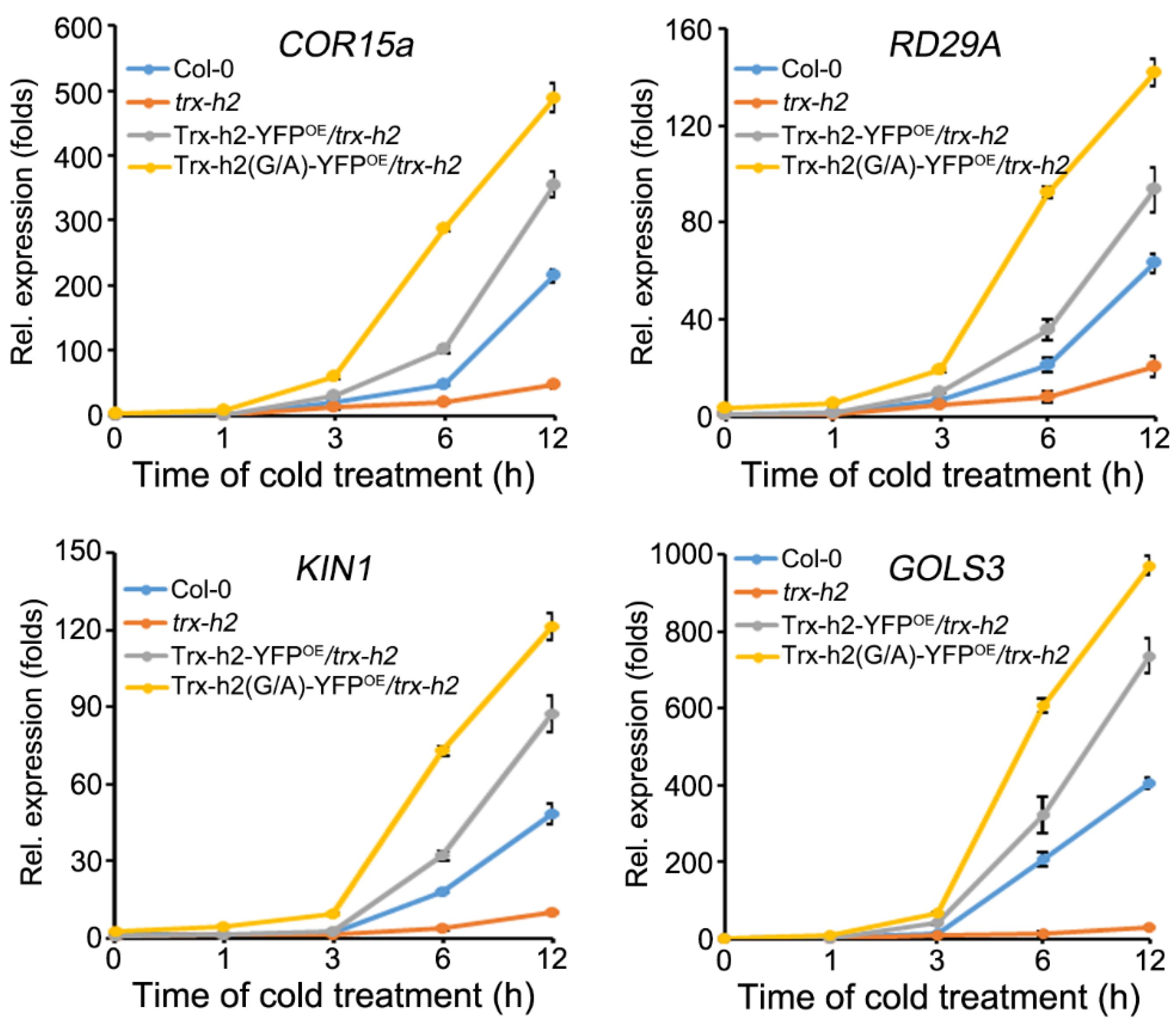 Antioxidants 10 01287 g006 550