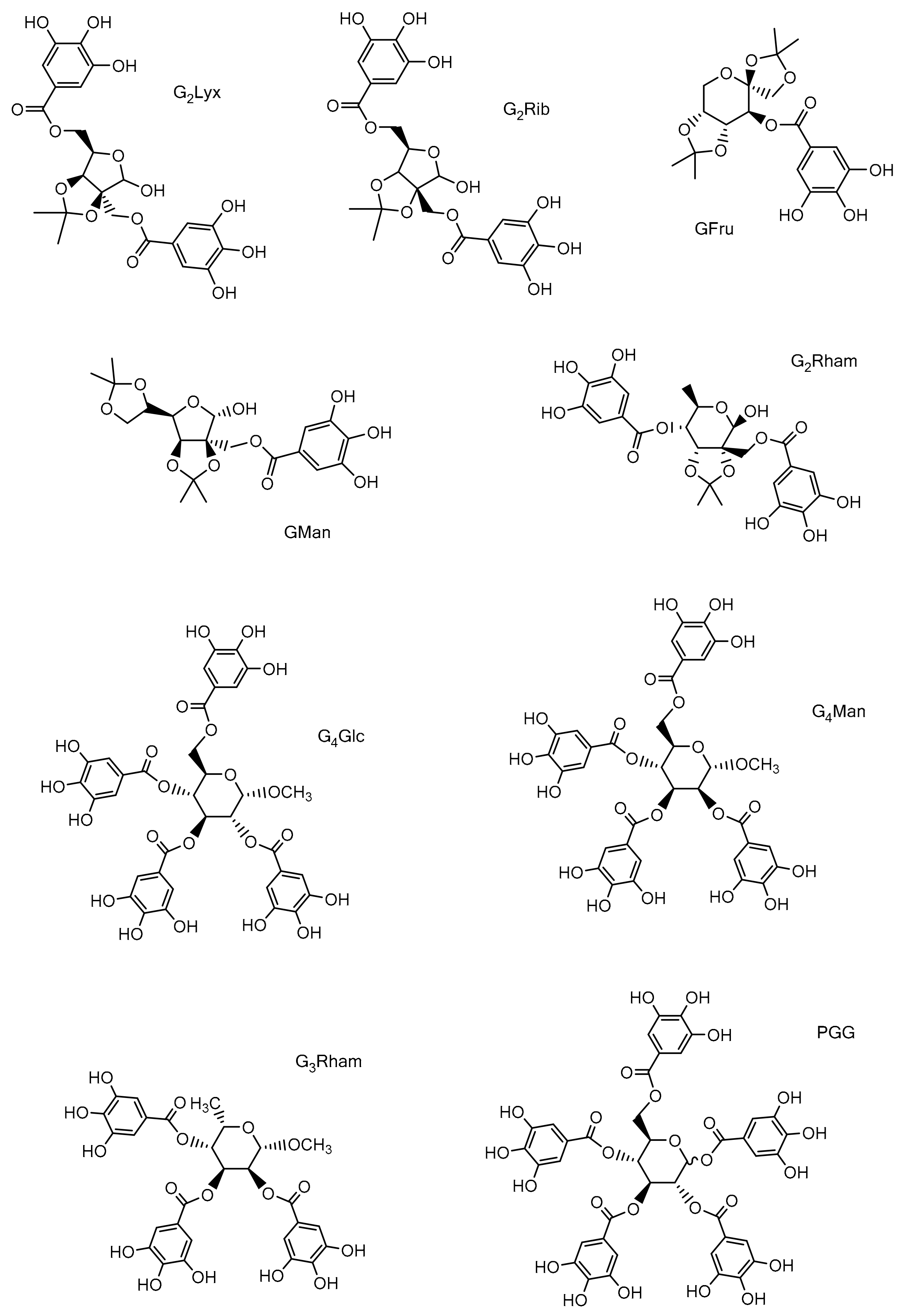 Antioxidants 10 01288 g001