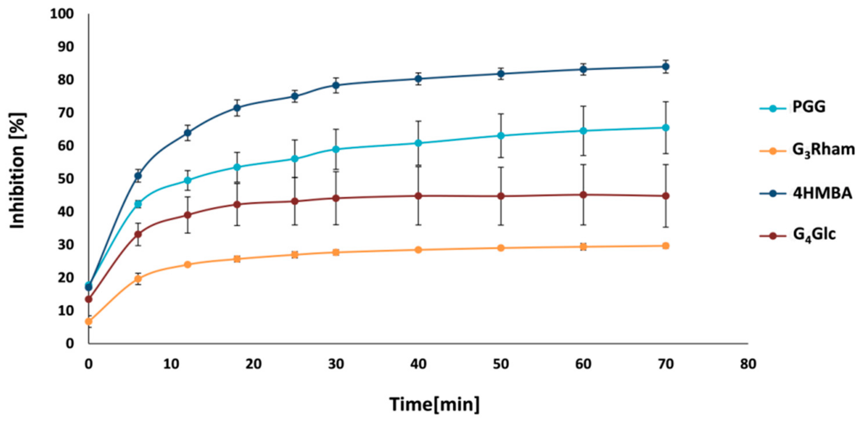 Antioxidants 10 01288 g004