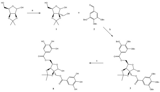 Antioxidants 10 01288 sch001 550