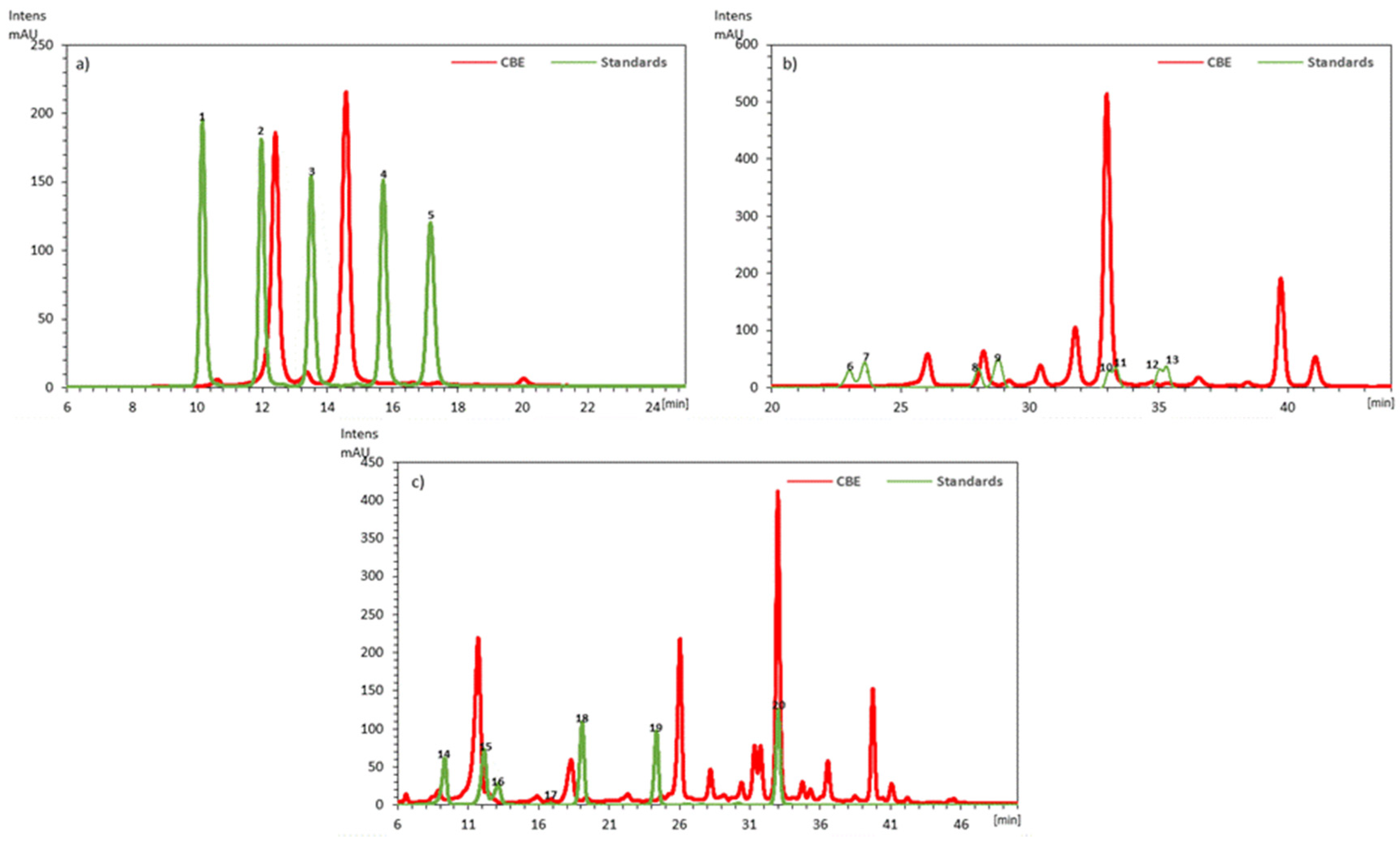 Antioxidants 10 01290 g001 Antioxidants 10 01290 g001