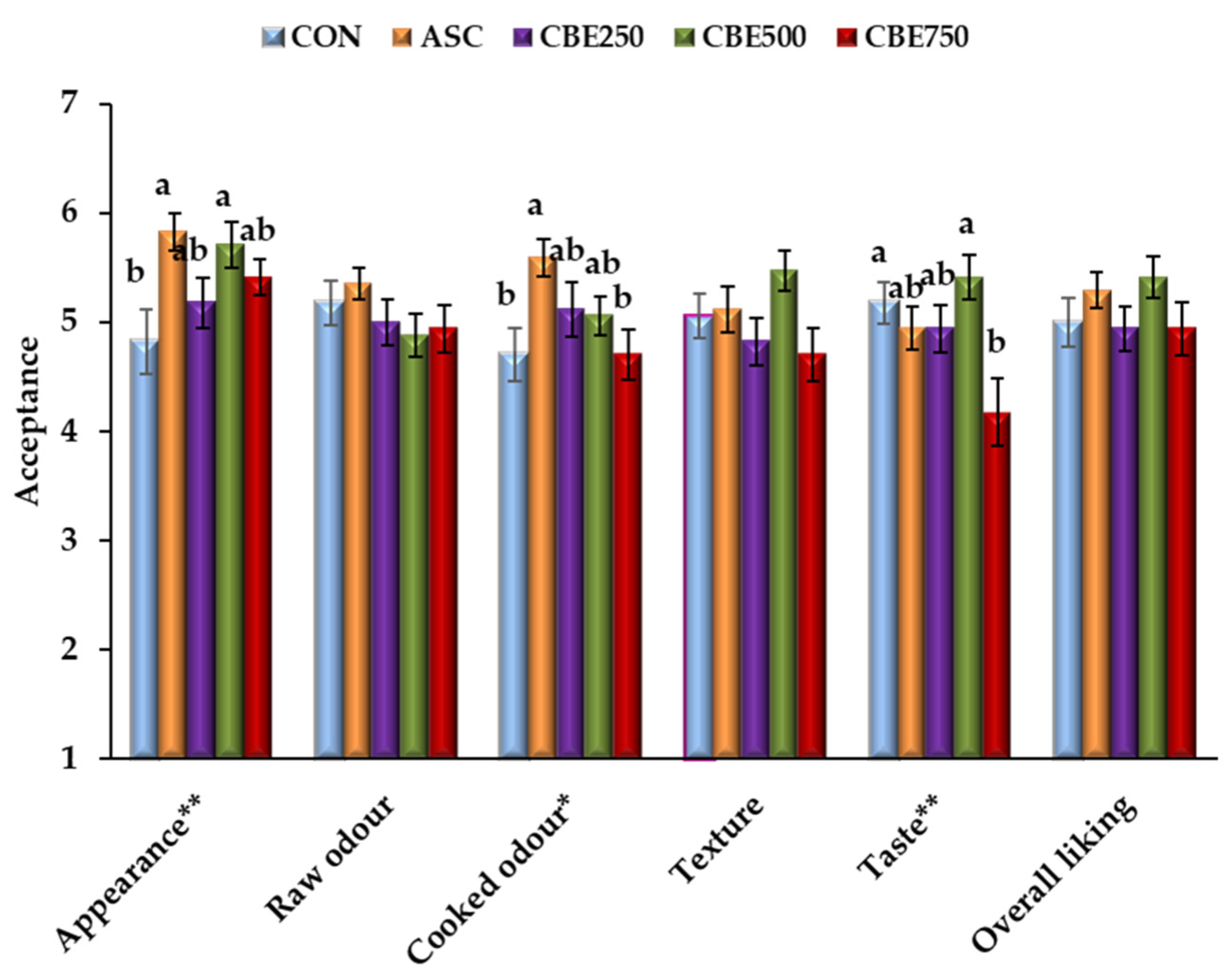Antioxidants 10 01290 g003 Antioxidants 10 01290 g003