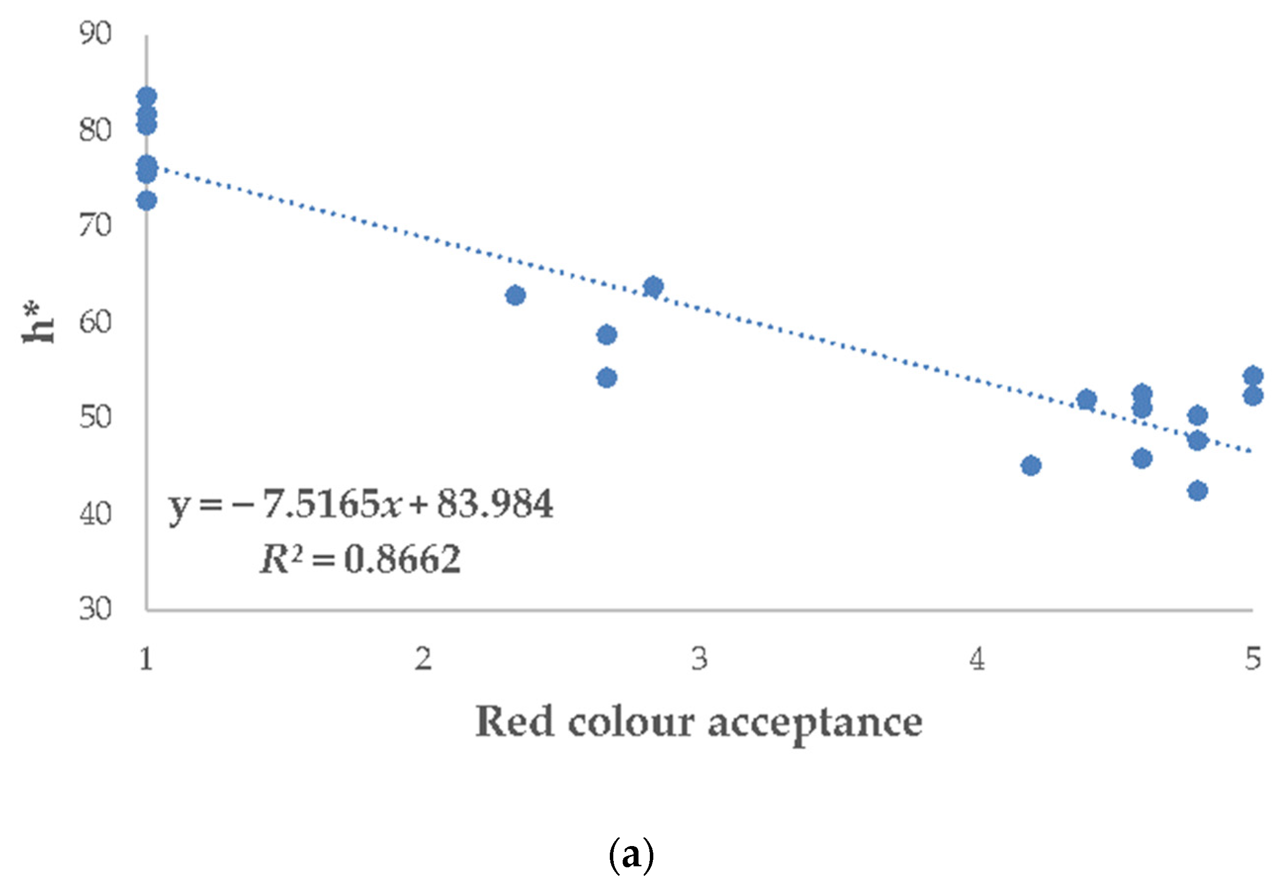 Antioxidants 10 01290 g006a Antioxidants 10 01290 g006a