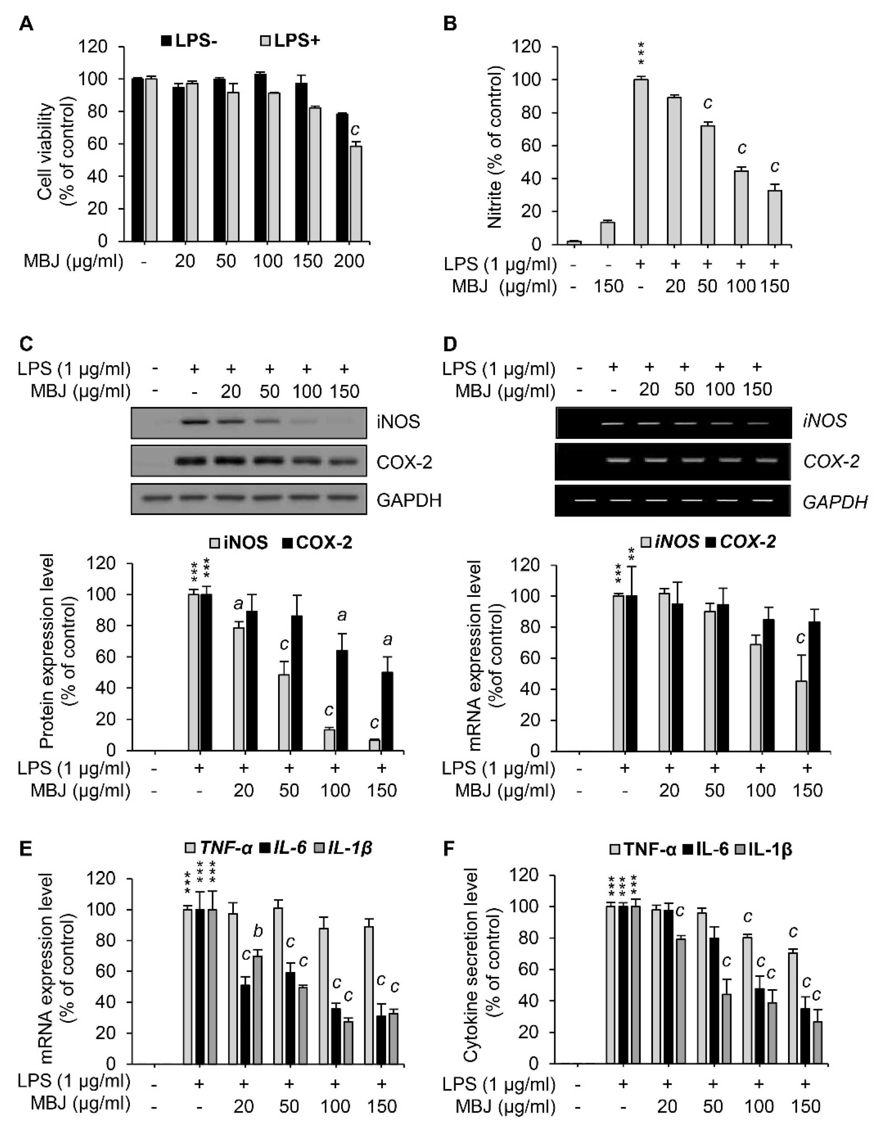 Antioxidants 10 01295 g001 550