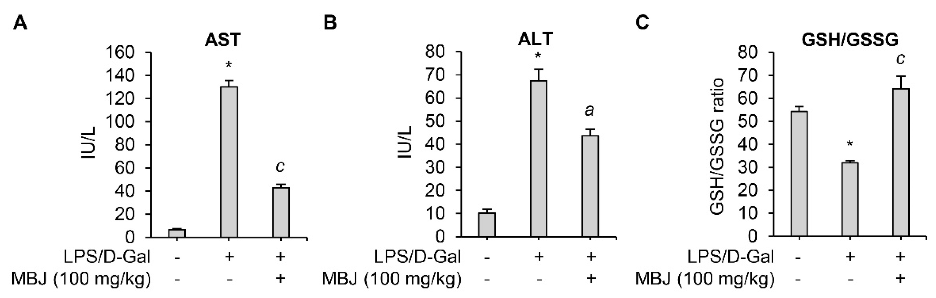 Antioxidants 10 01295 g004 550