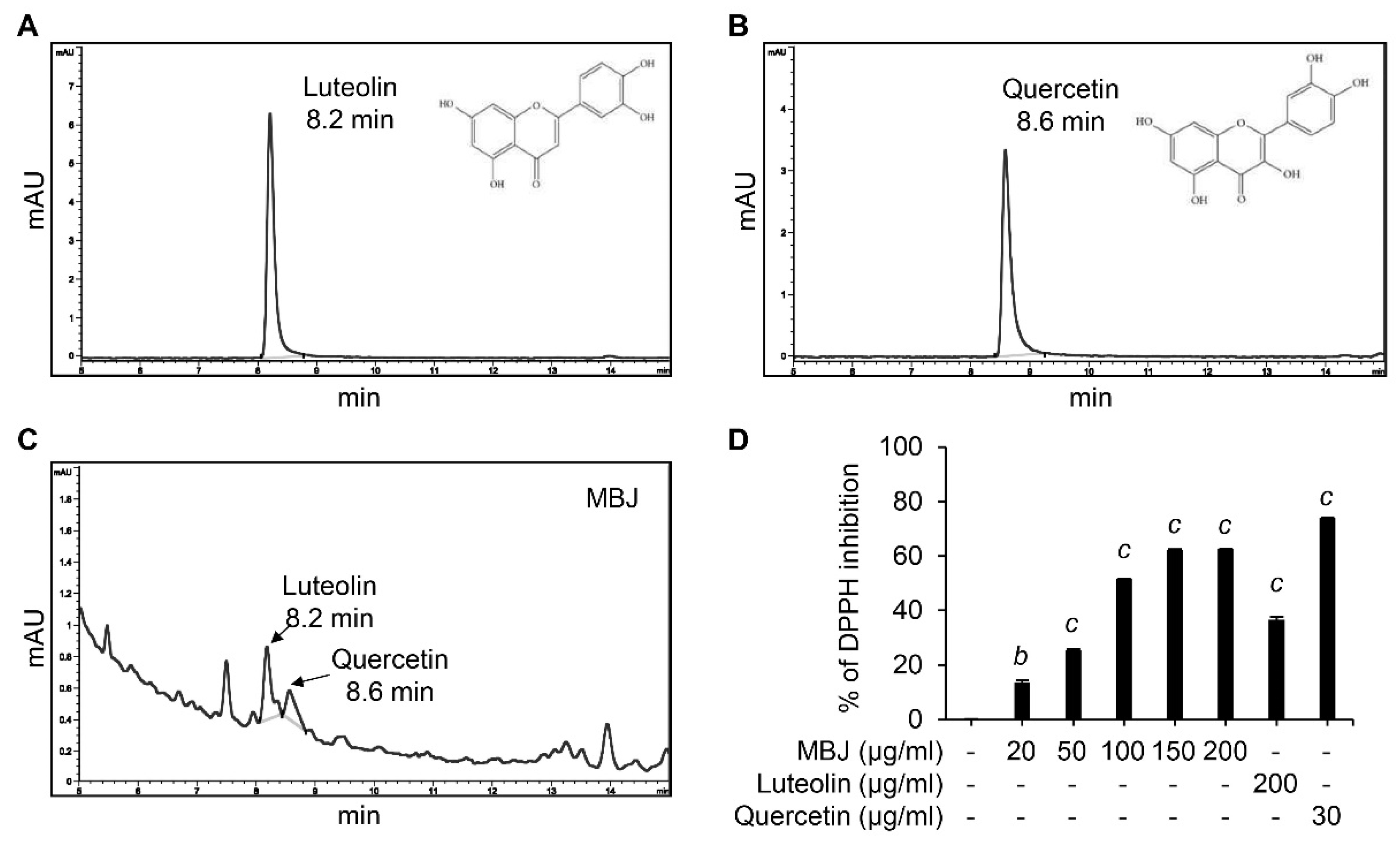 Antioxidants 10 01295 g006 550