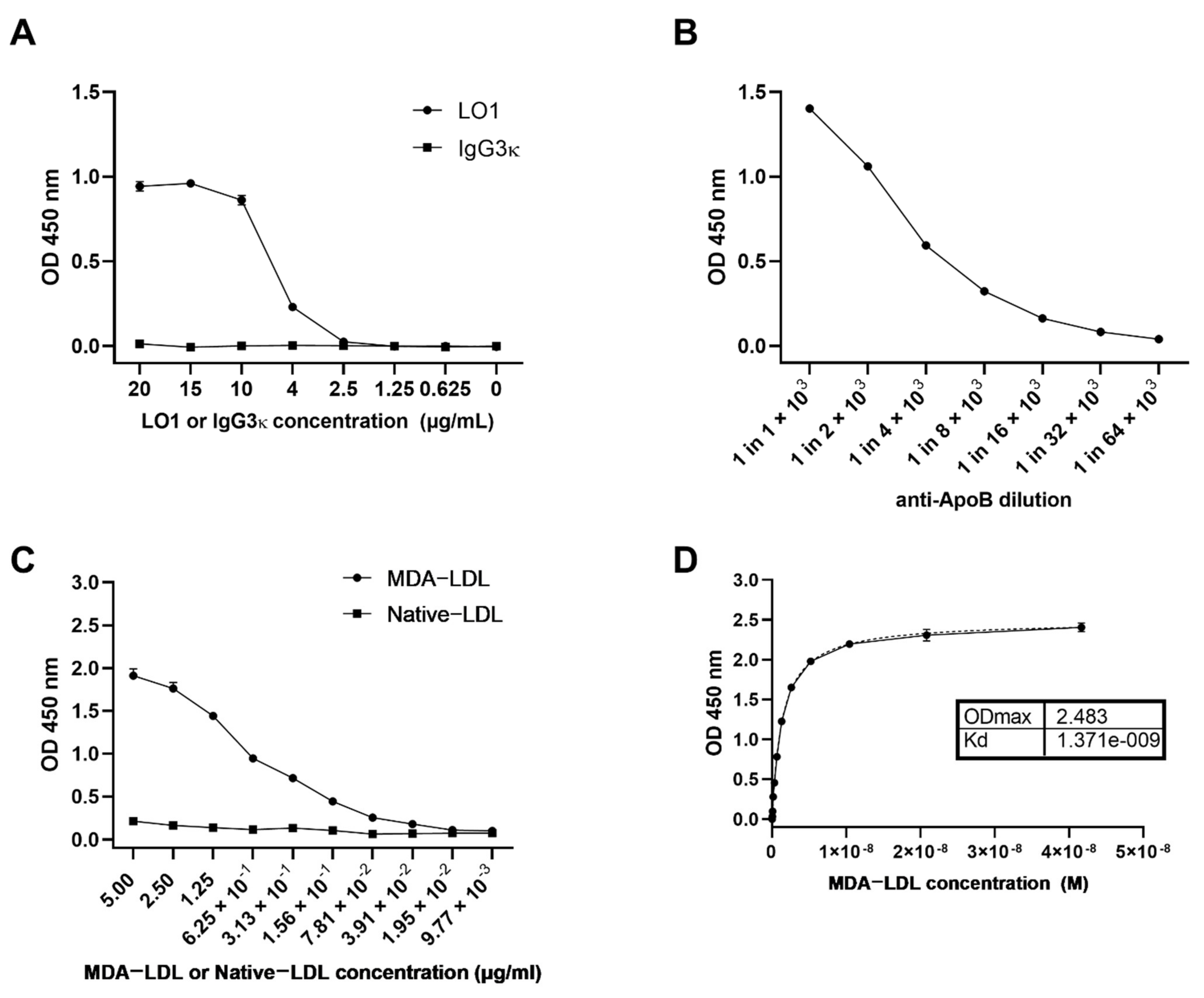 Antioxidants 10 01298 g001