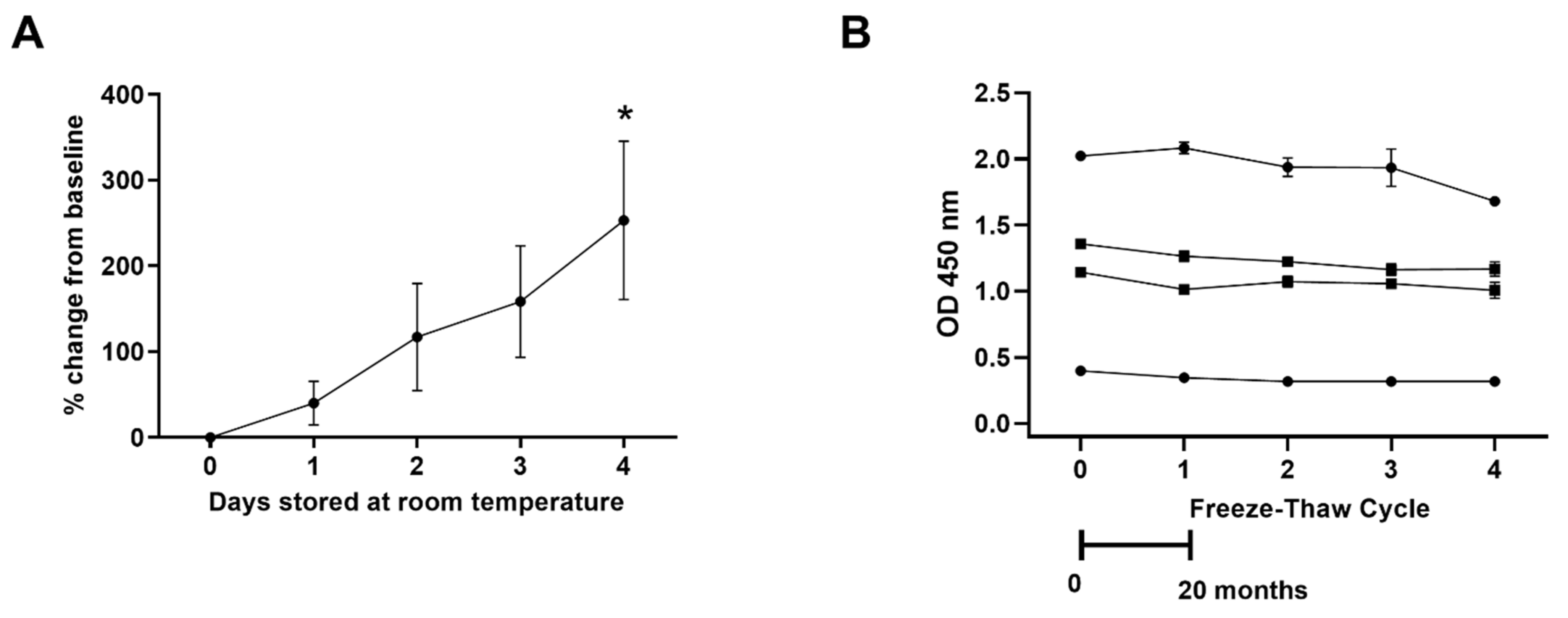 Antioxidants 10 01298 g002