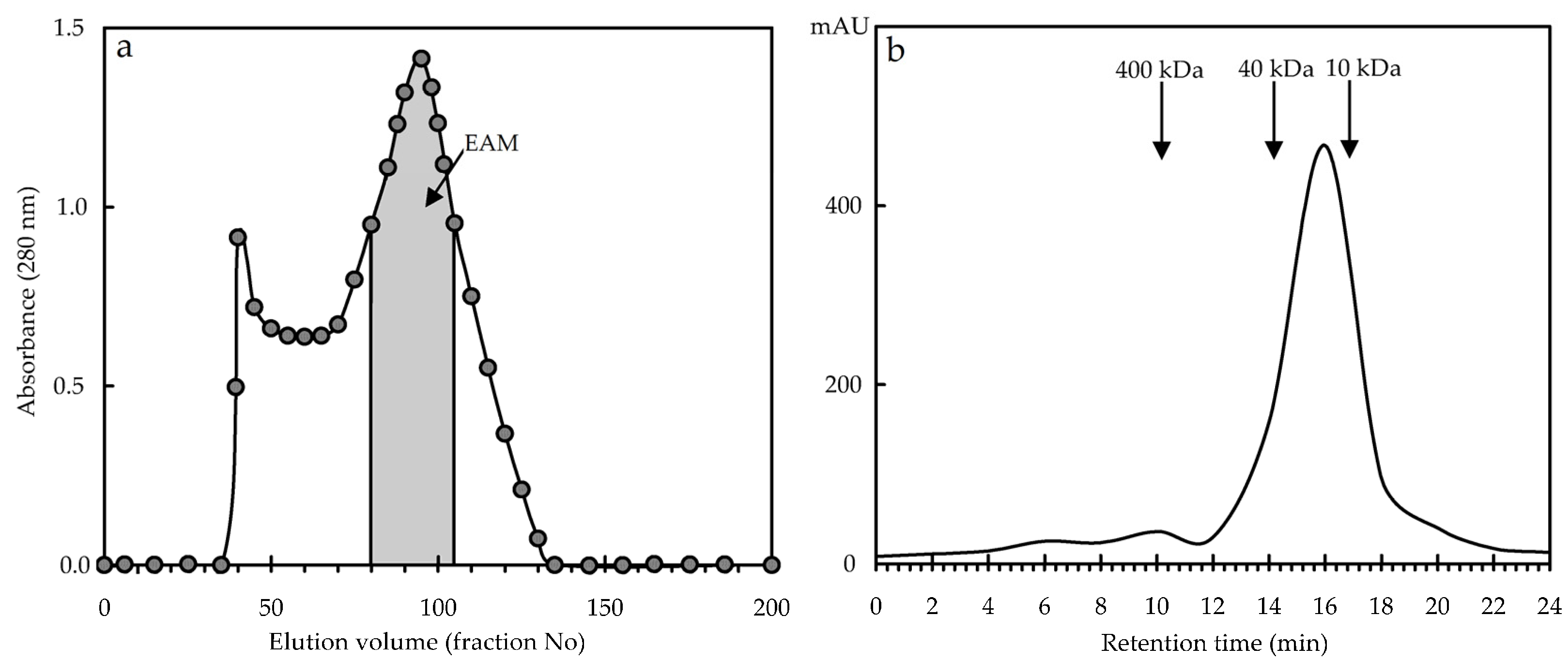 Antioxidants 10 01300 g003 Antioxidants 10 01300 g003