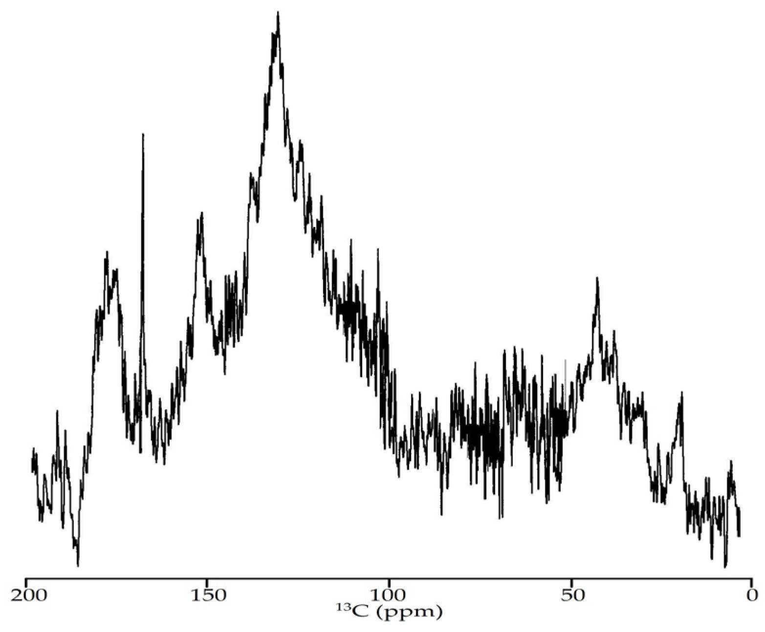 Antioxidants 10 01300 g007 Antioxidants 10 01300 g007