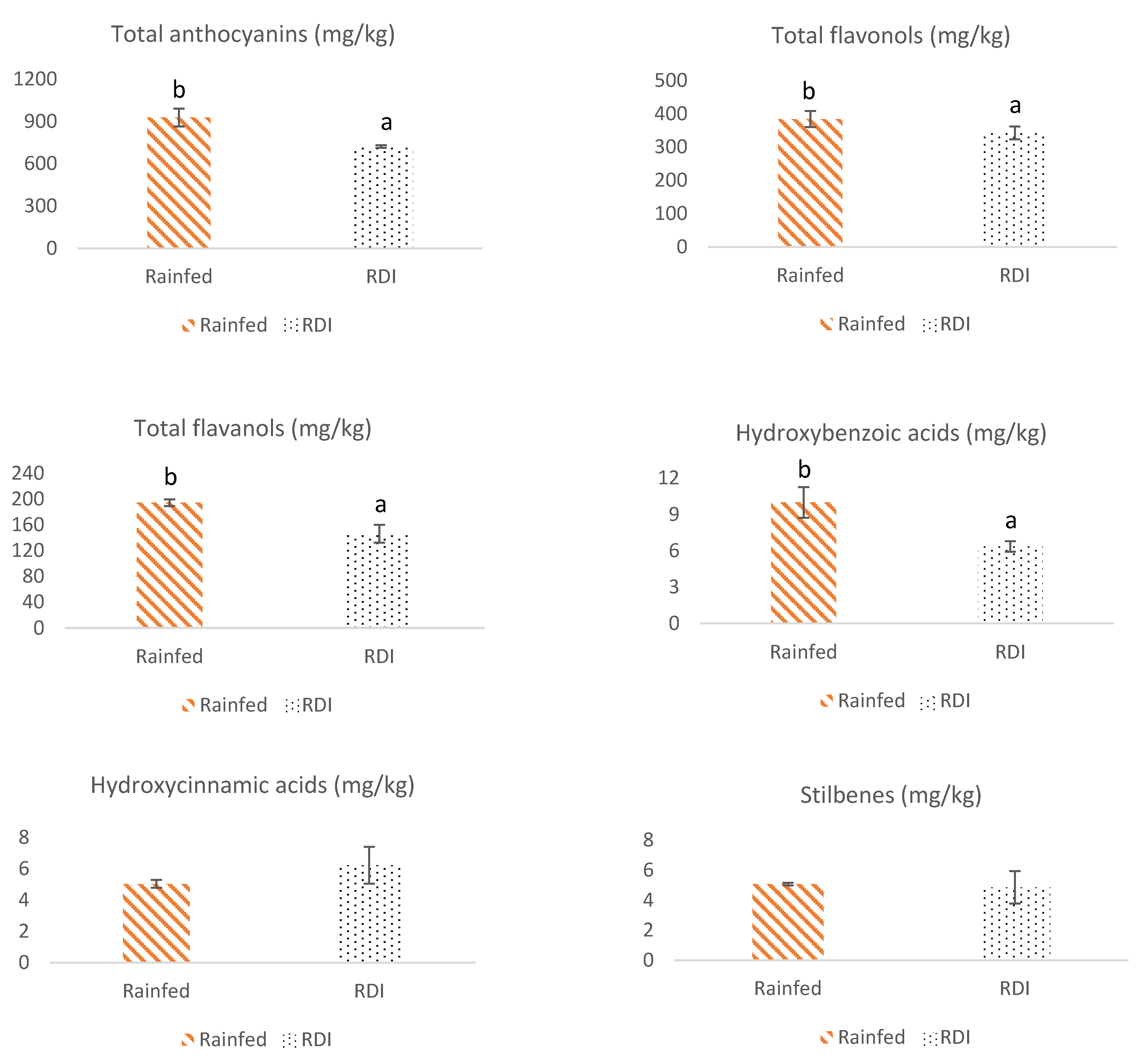 Antioxidants 10 01301 g001a 550