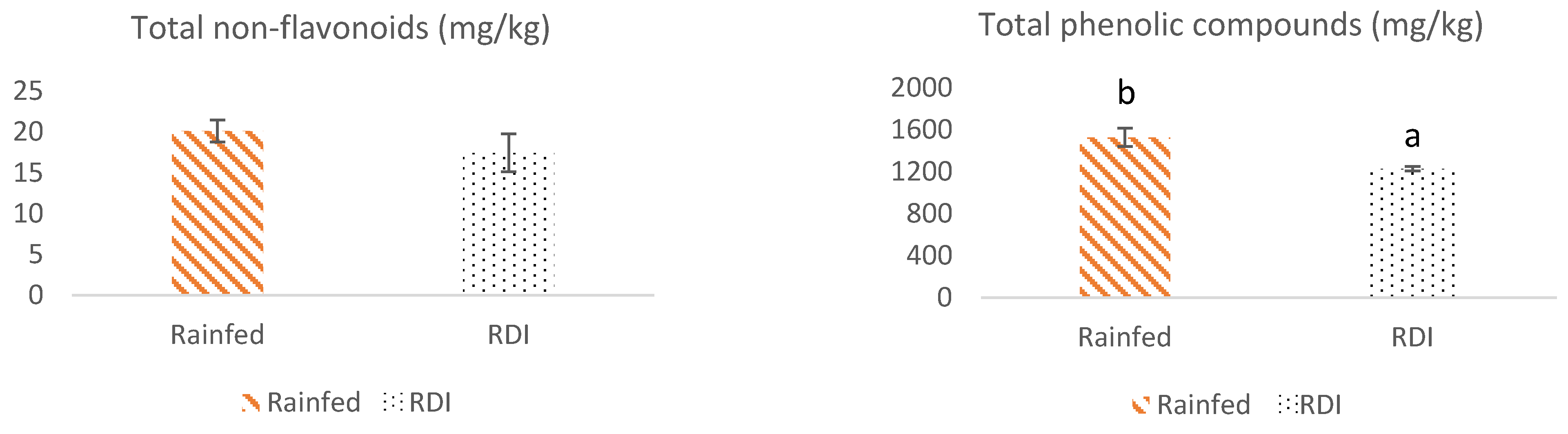 Antioxidants 10 01301 g001b 550