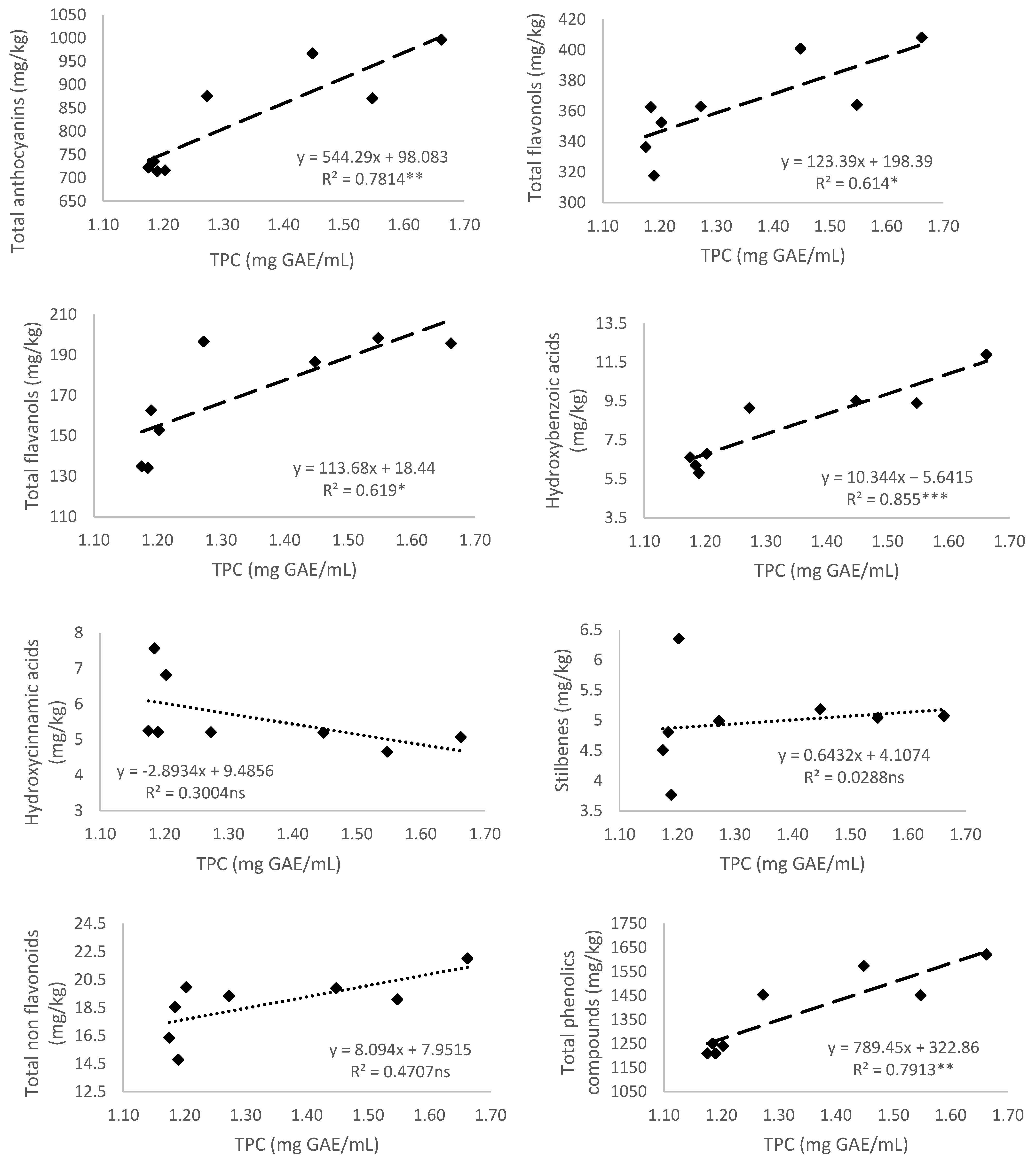 Antioxidants 10 01301 g002 550
