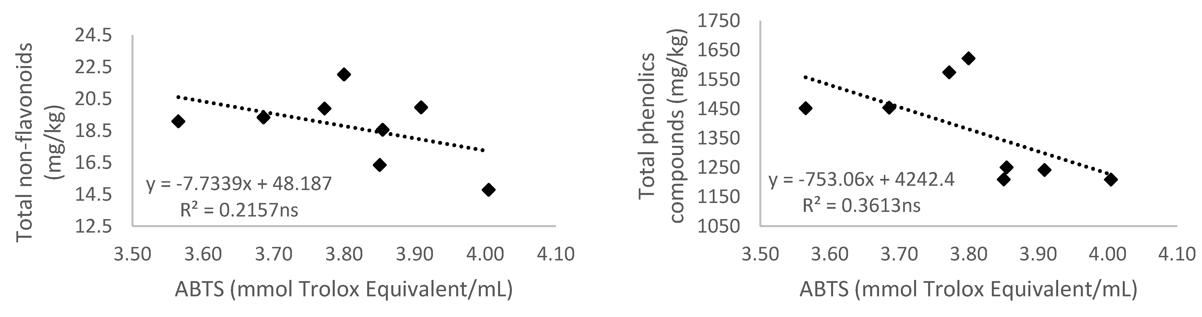 Antioxidants 10 01301 g003b 550
