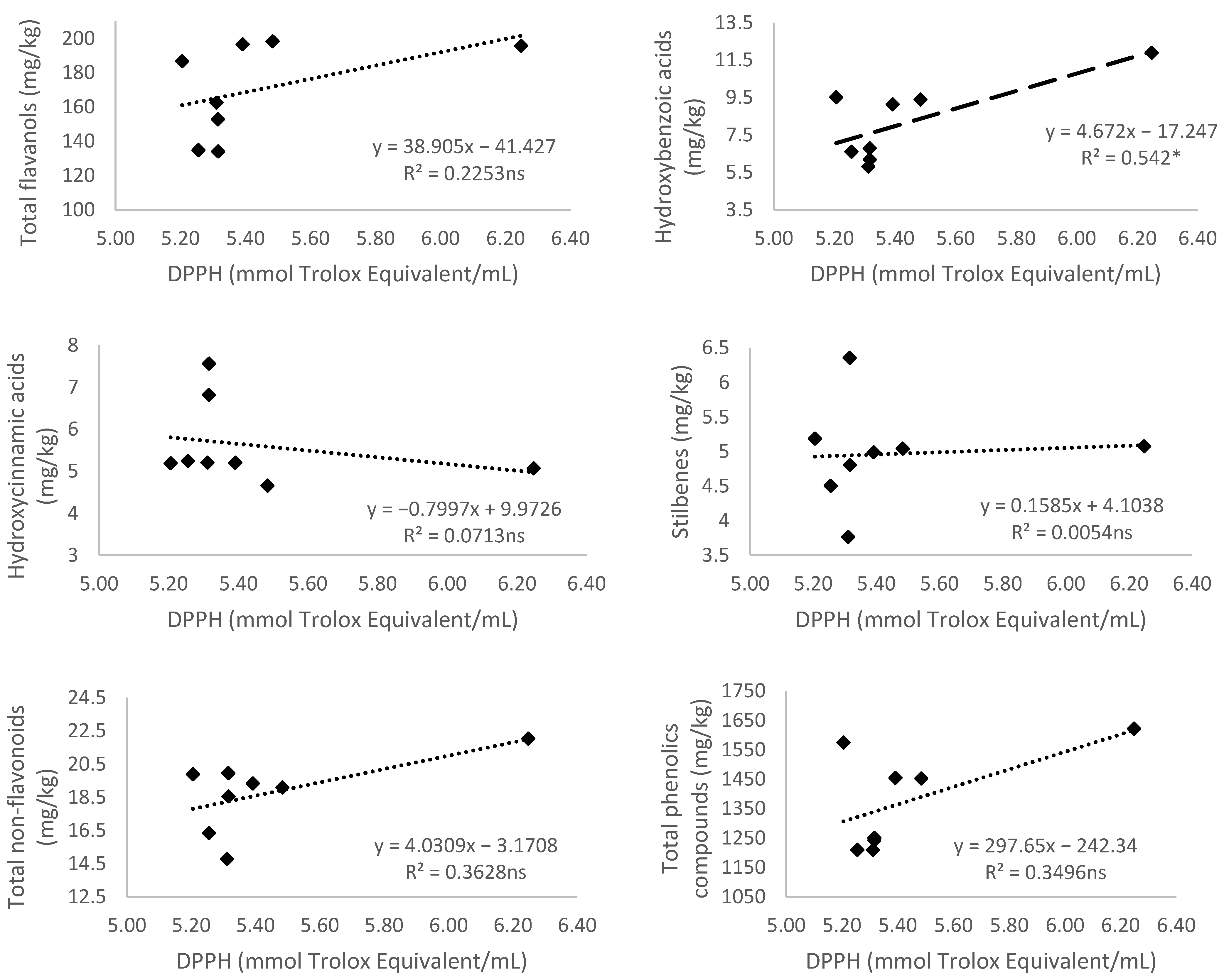 Antioxidants 10 01301 g004b 550