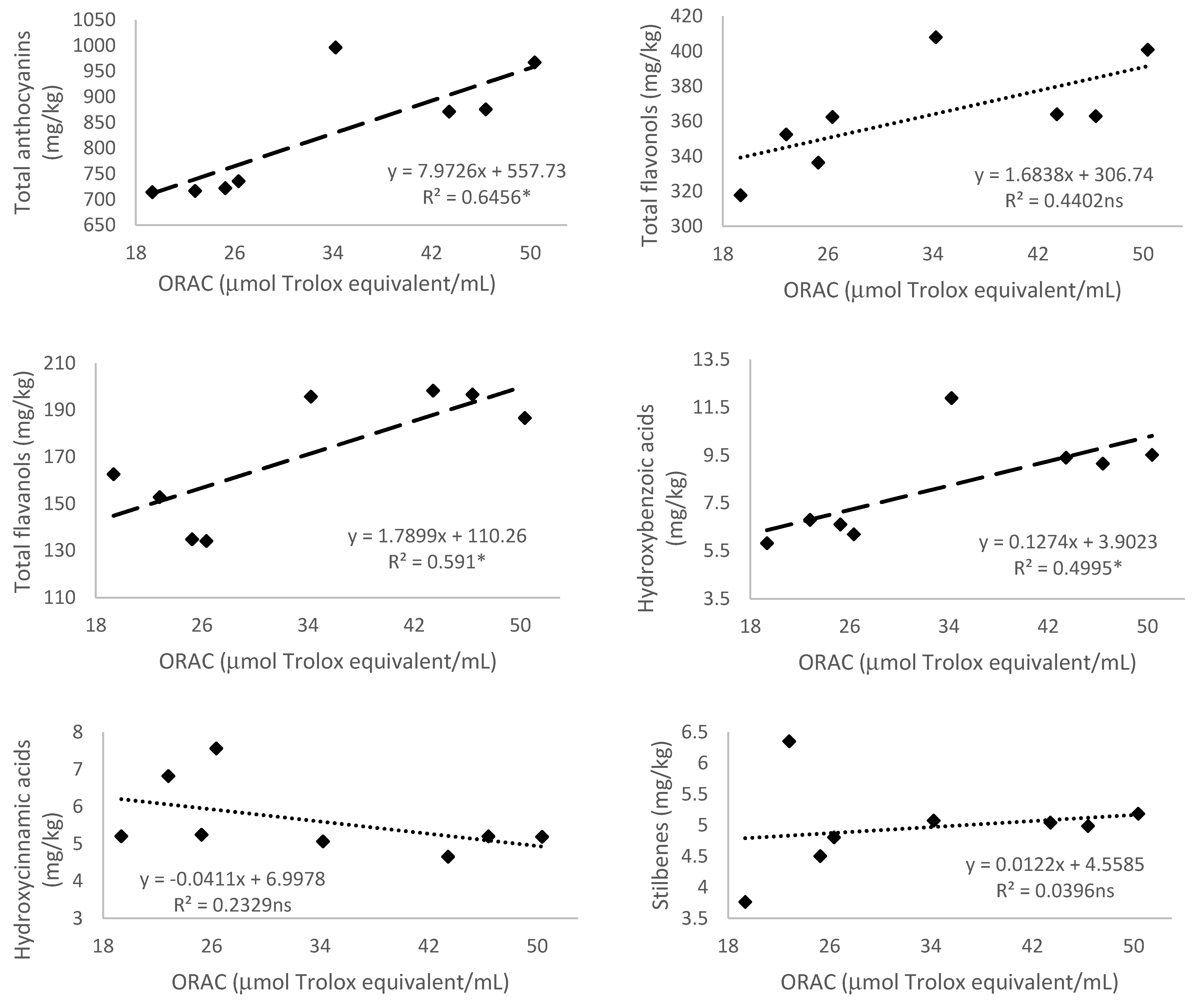 Antioxidants 10 01301 g005a 550