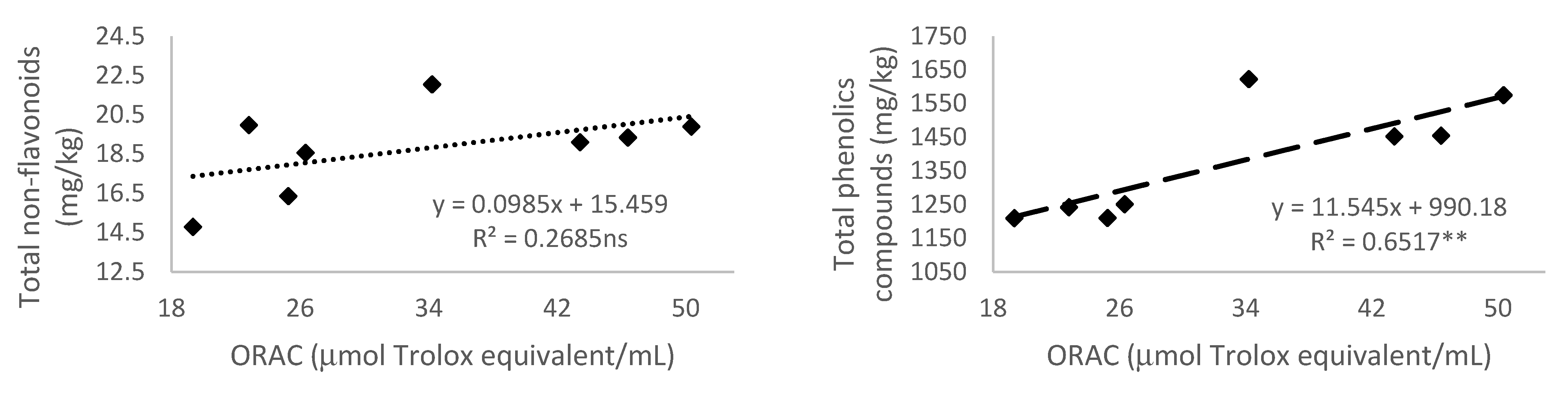 Antioxidants 10 01301 g005b 550