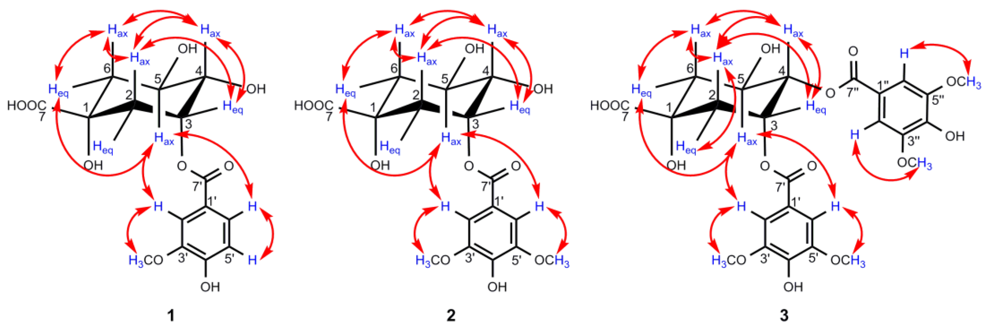 Antioxidants 10 01302 g004 Antioxidants 10 01302 g004