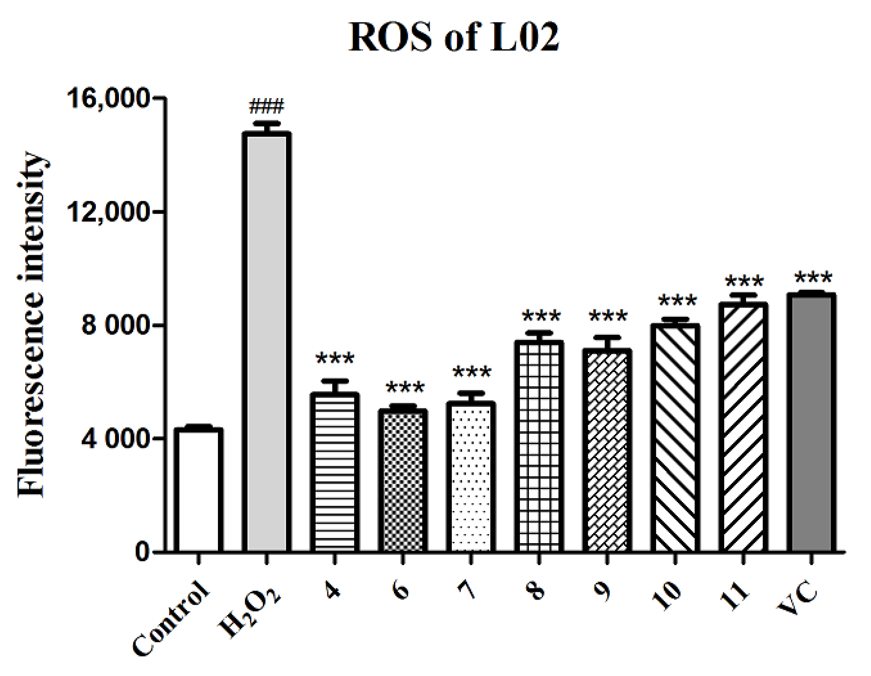 Antioxidants 10 01302 g005 Antioxidants 10 01302 g005