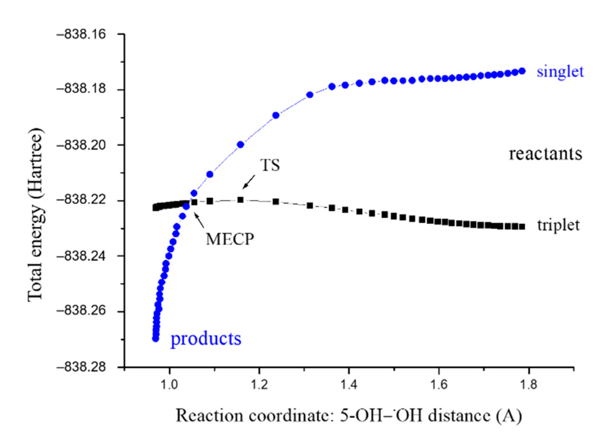Antioxidants 10 01303 g004 Antioxidants 10 01303 g004