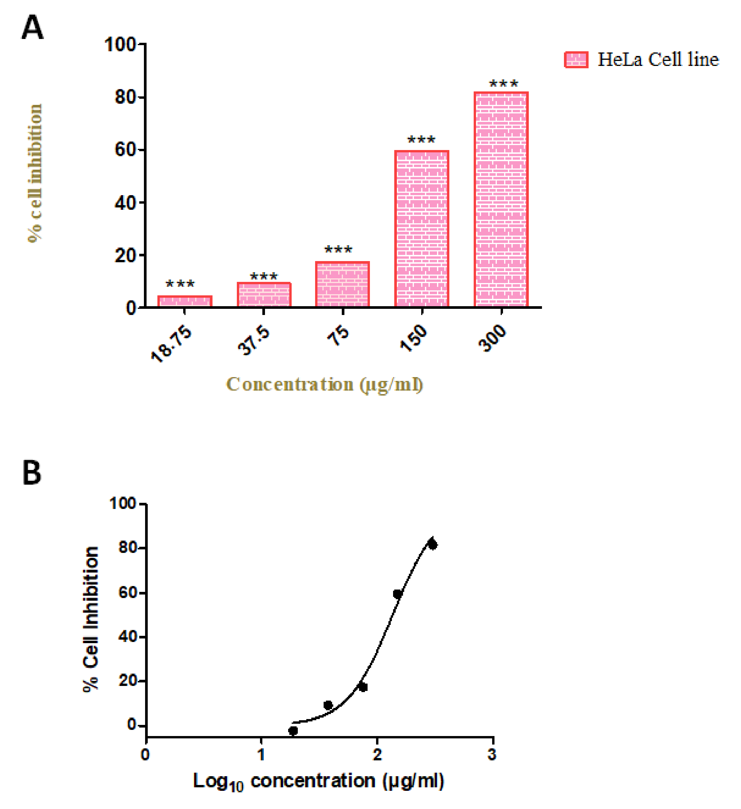 Antioxidants 10 01307 g007