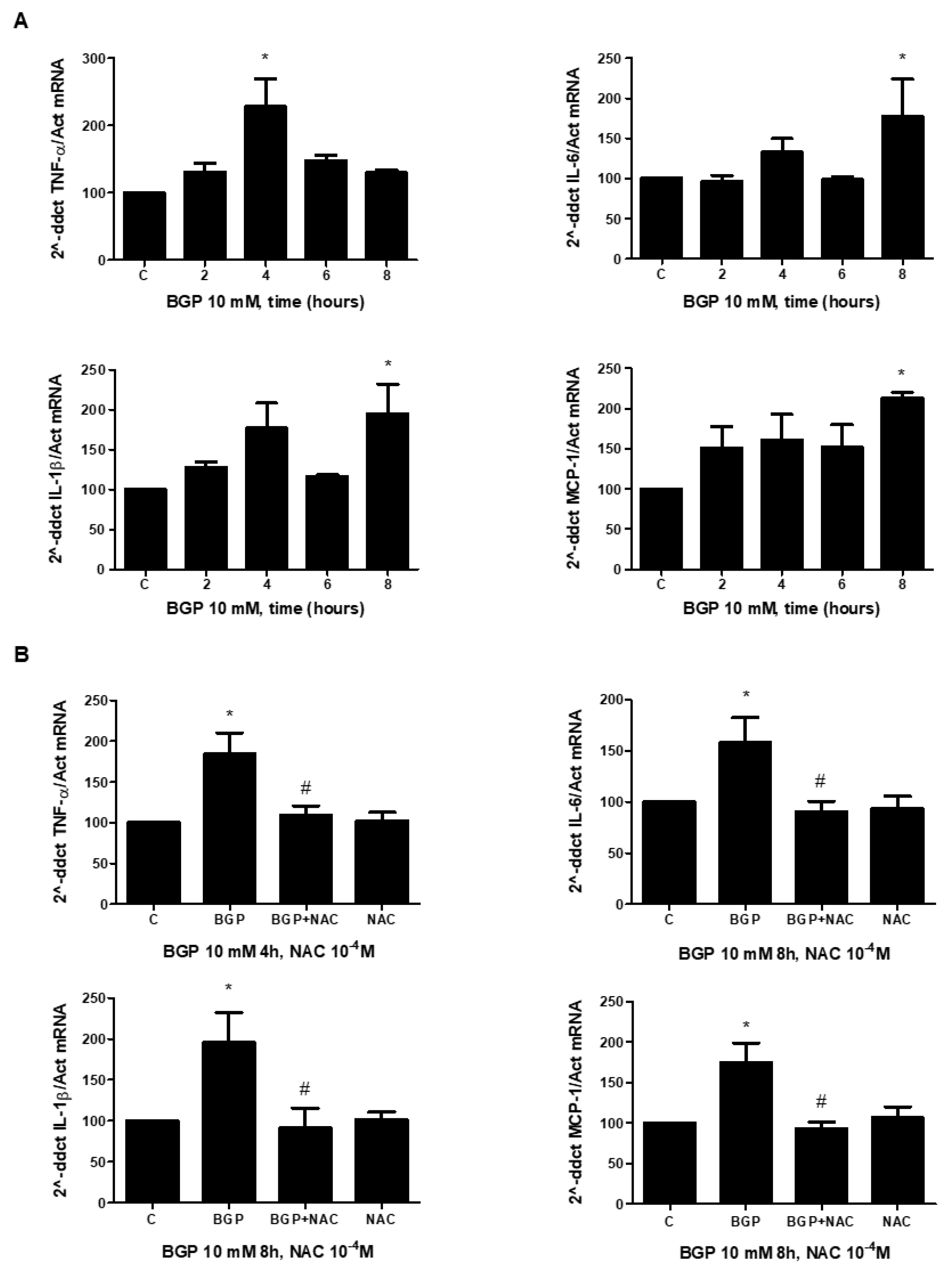 Antioxidants 10 01308 g007 550