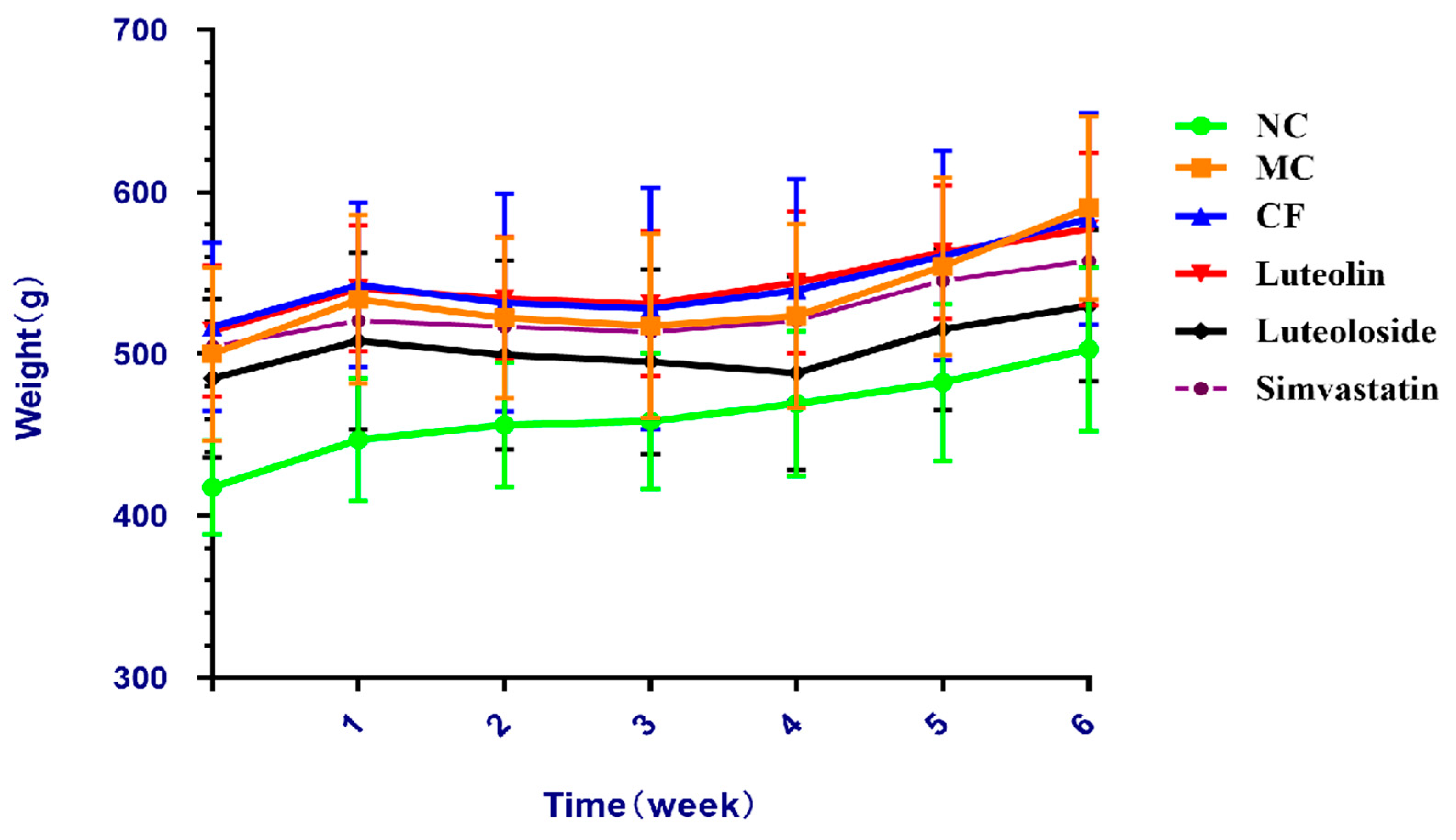 Antioxidants 10 01309 g001 550