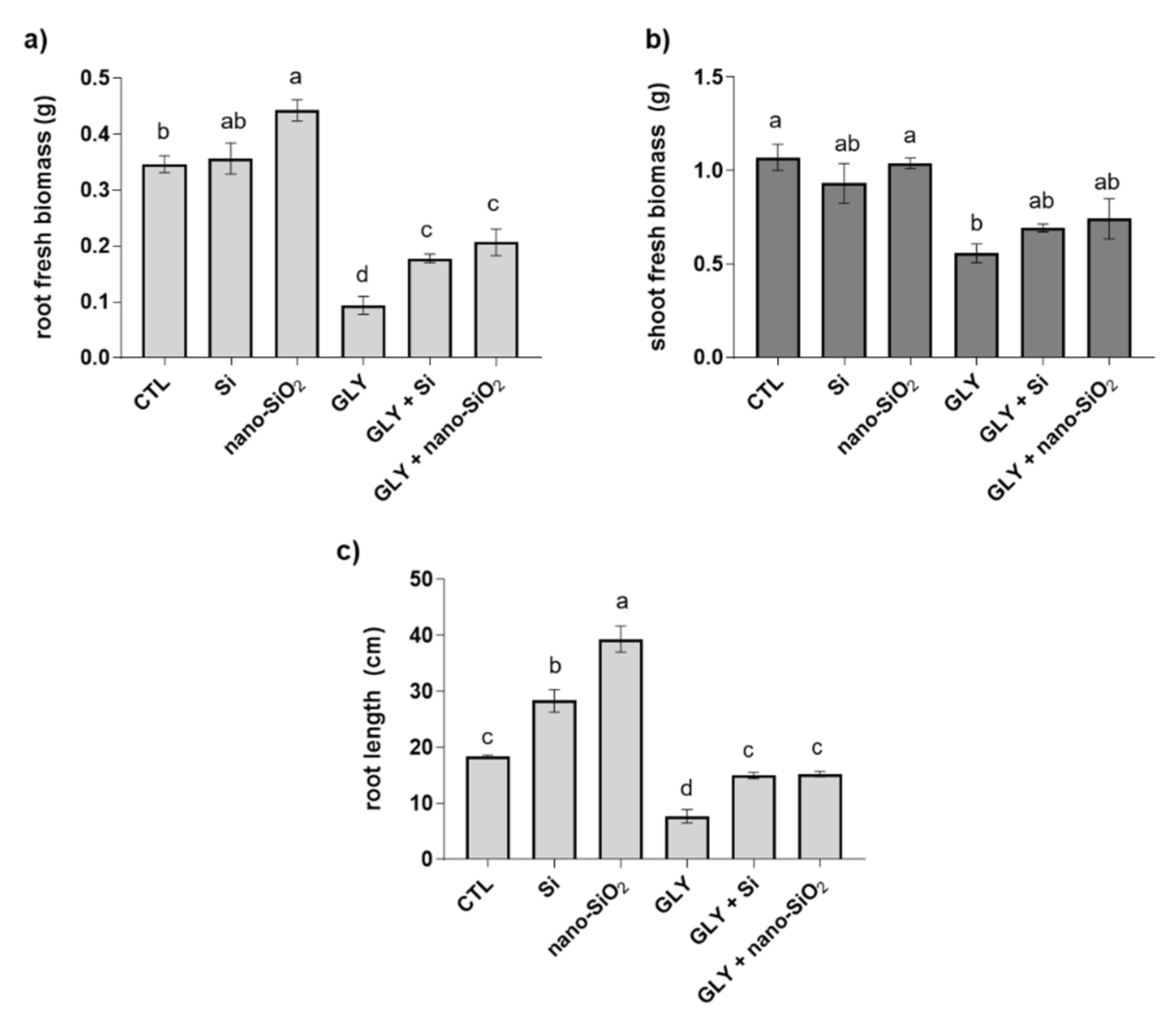 Antioxidants 10 01320 g003 550