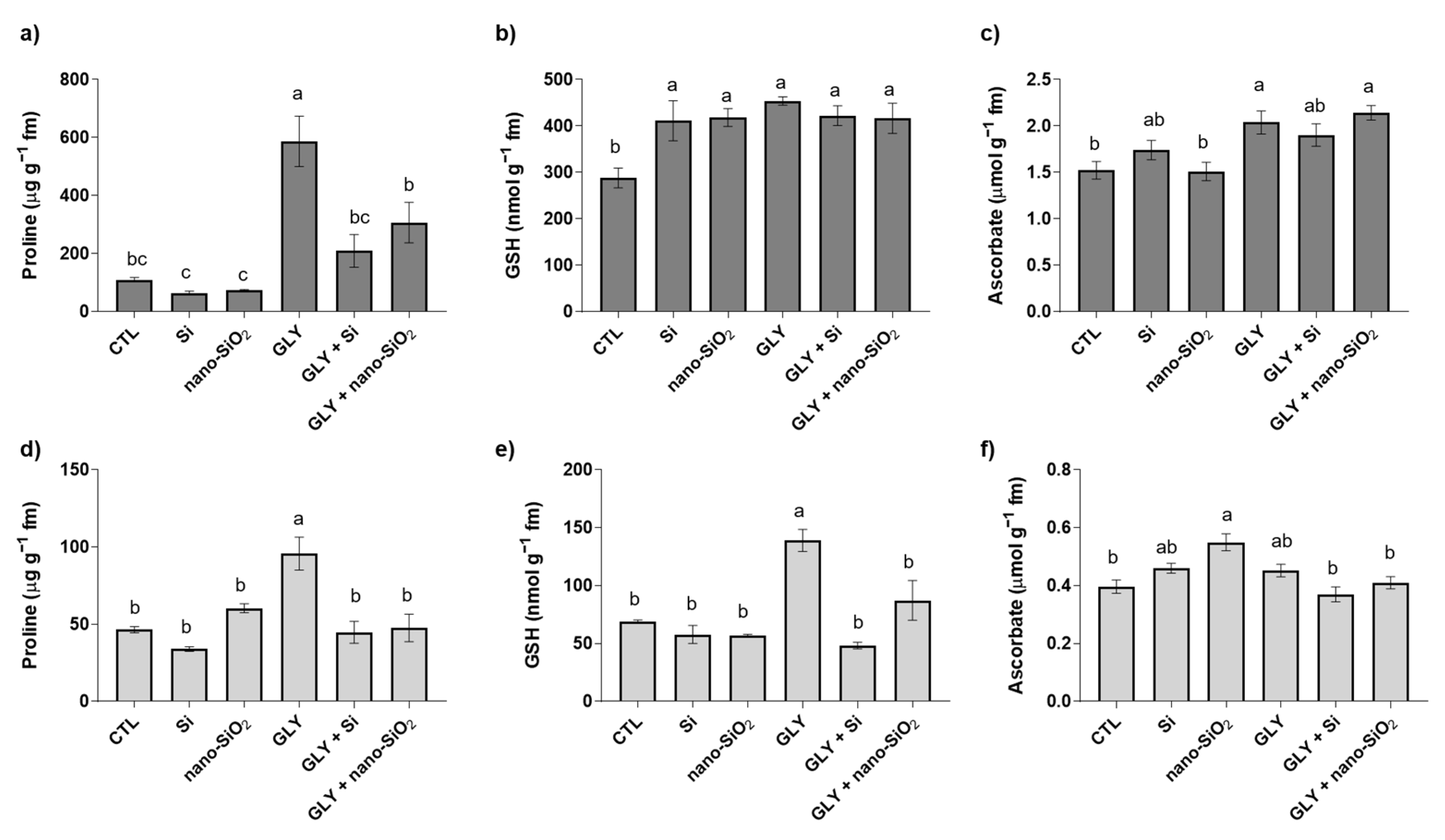 Antioxidants 10 01320 g005 550