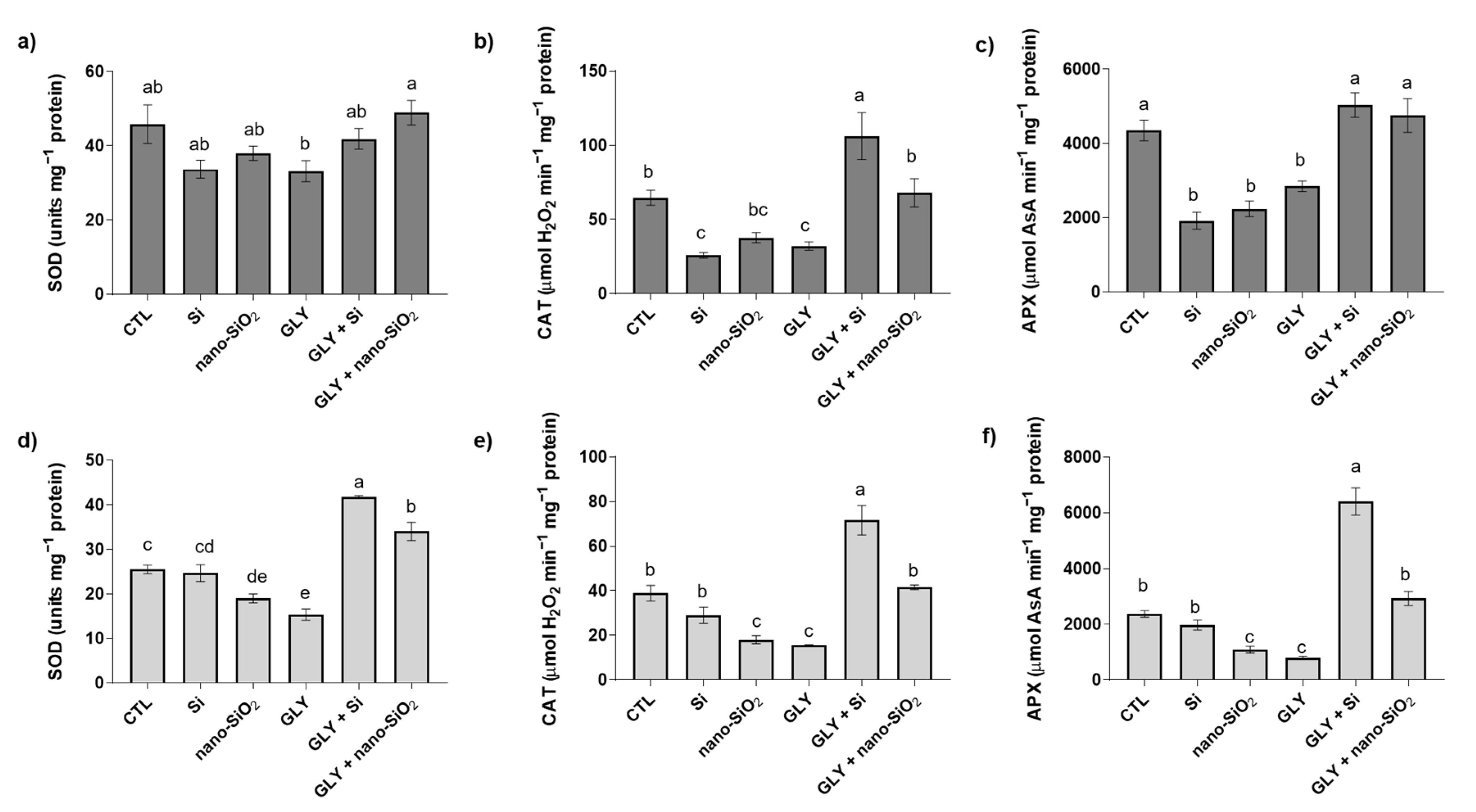 Antioxidants 10 01320 g006 550