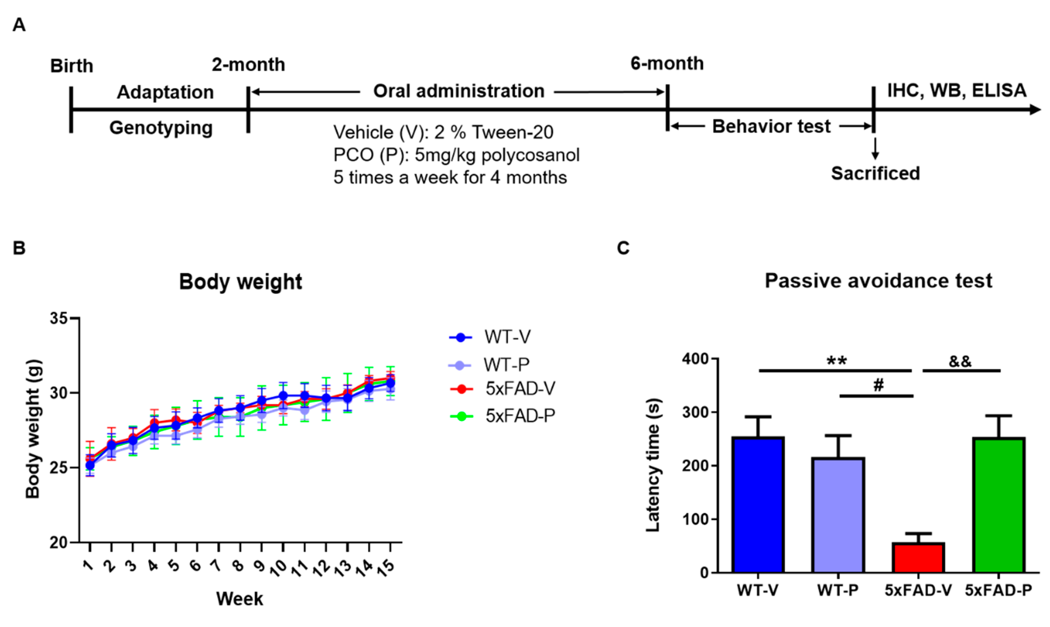 Antioxidants 10 01321 g001 550