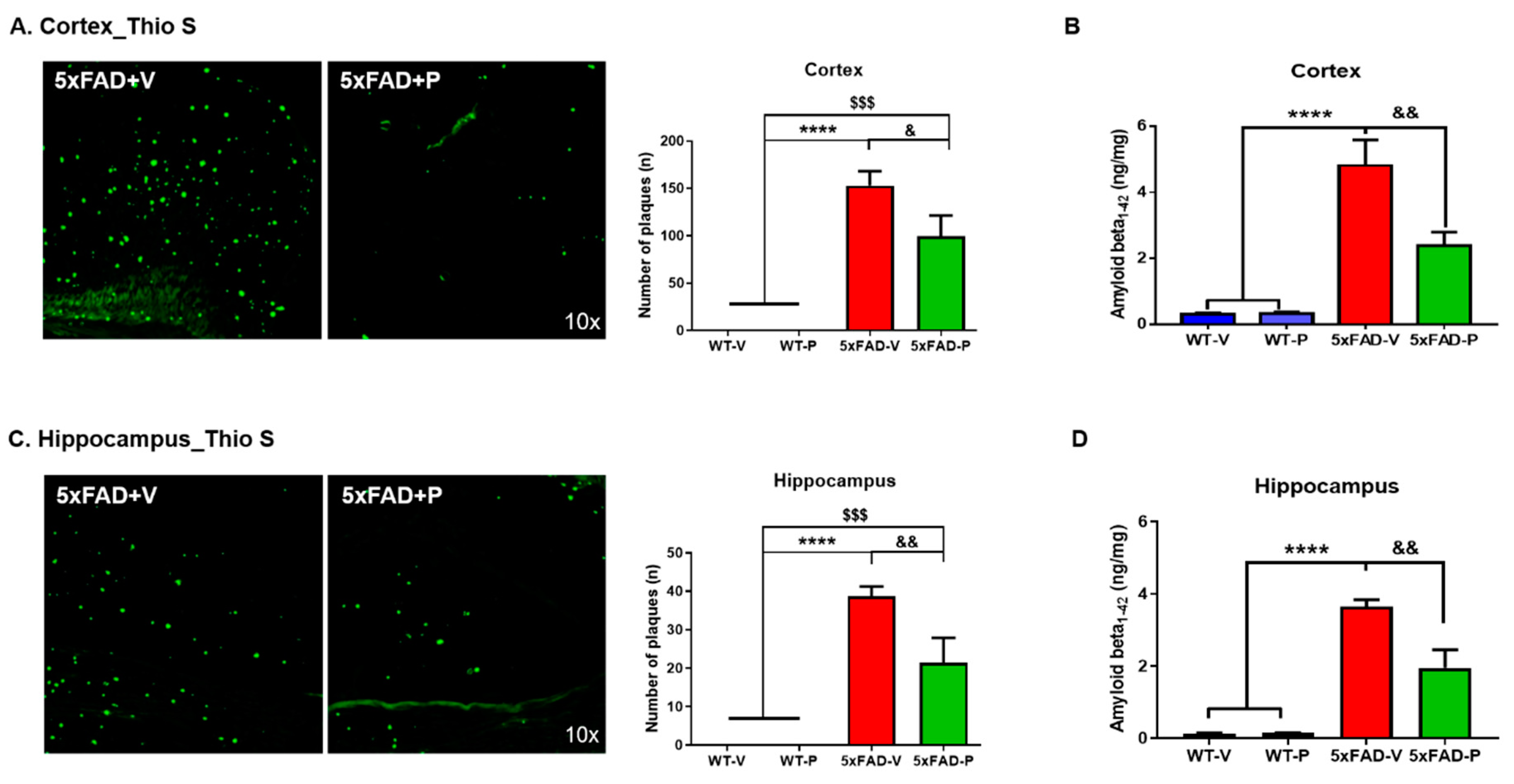 Antioxidants 10 01321 g002 550