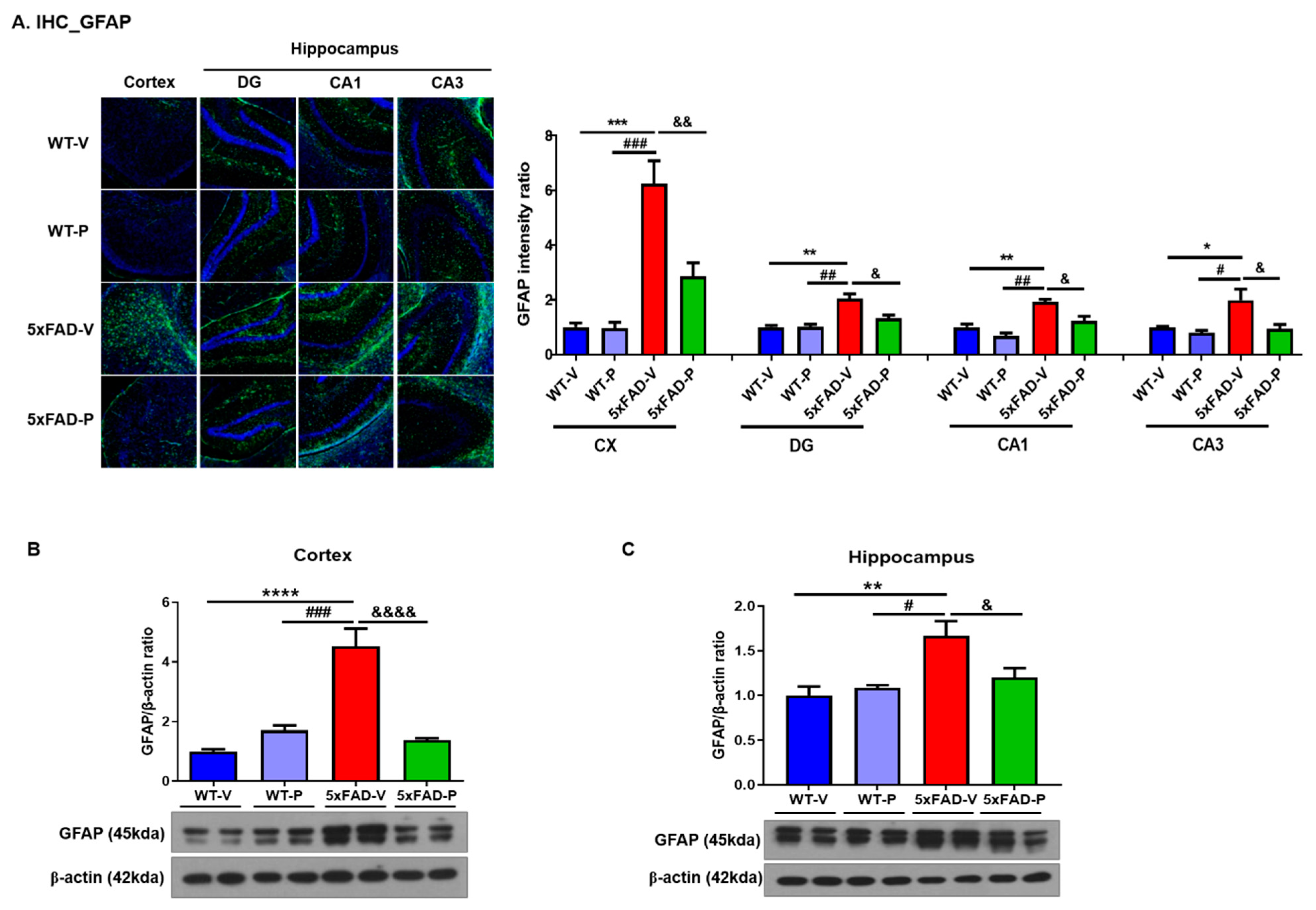 Antioxidants 10 01321 g003 550