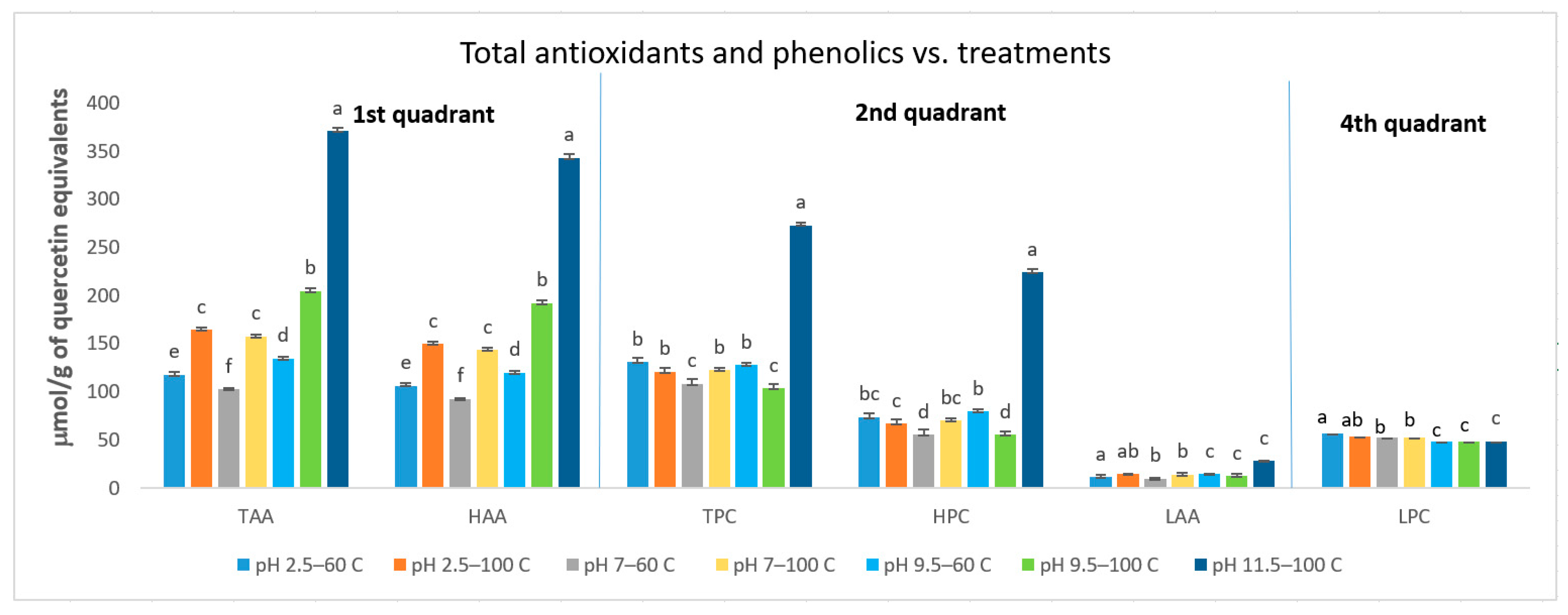 Antioxidants 10 01322 g002