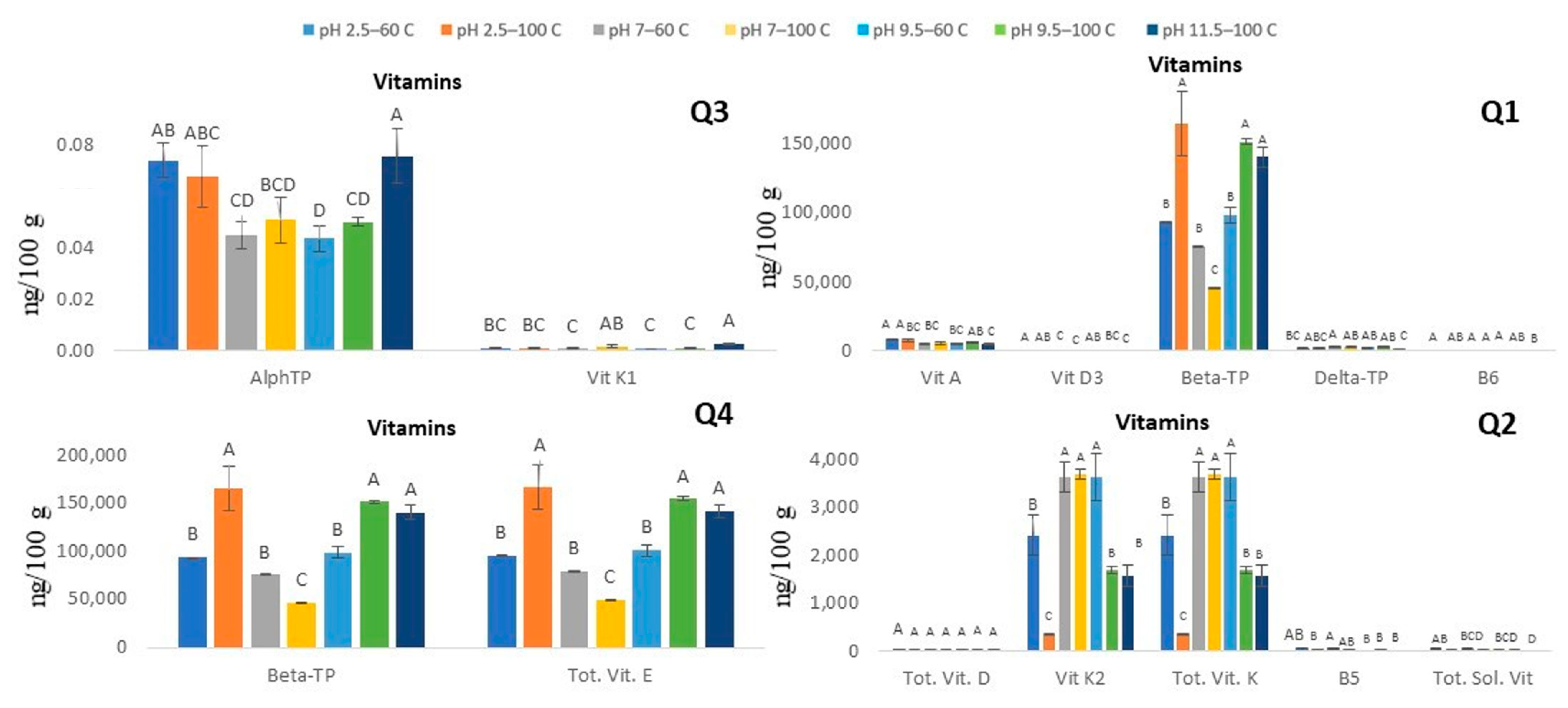 Antioxidants 10 01322 g004