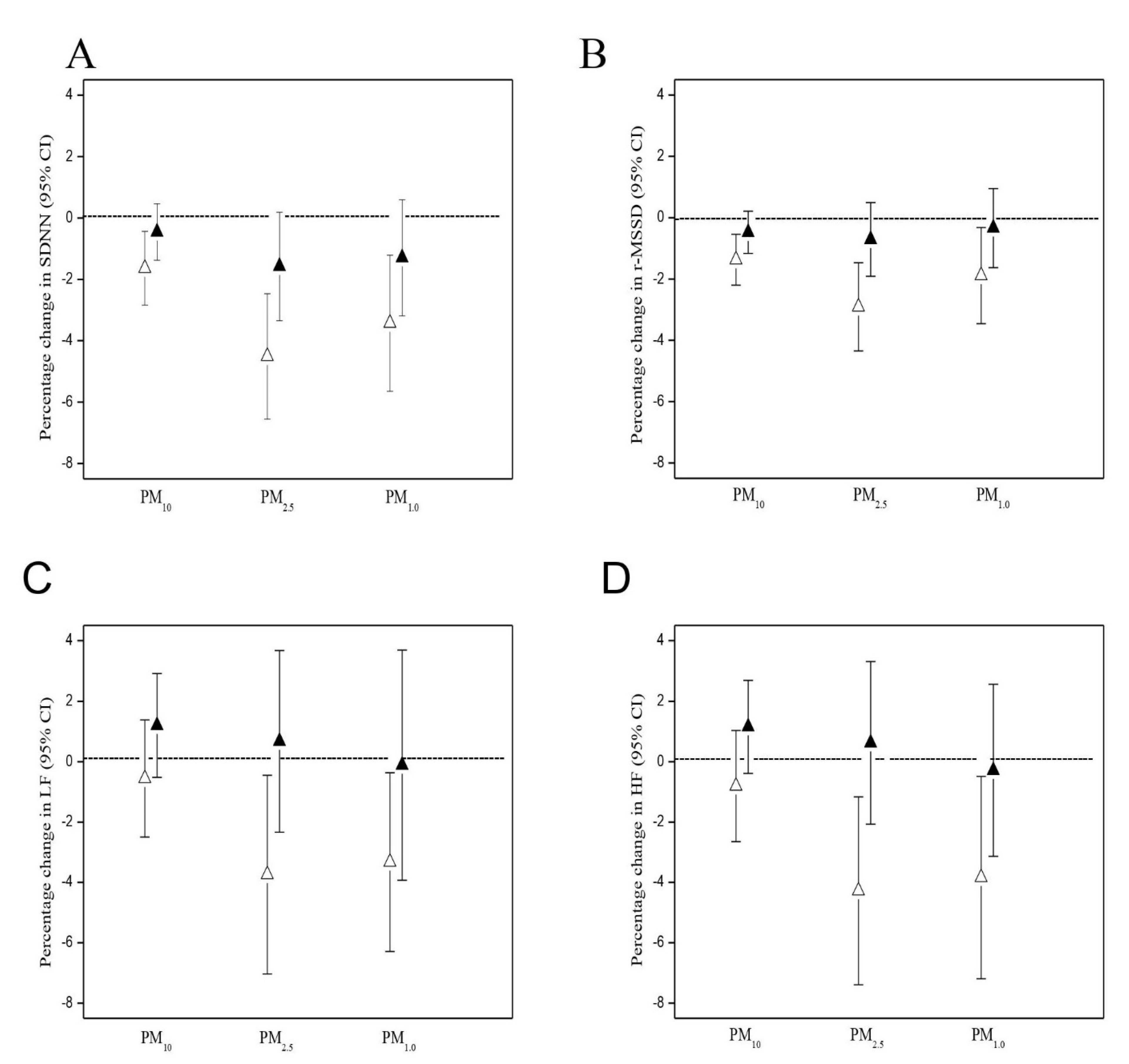 Antioxidants 10 01323 g001