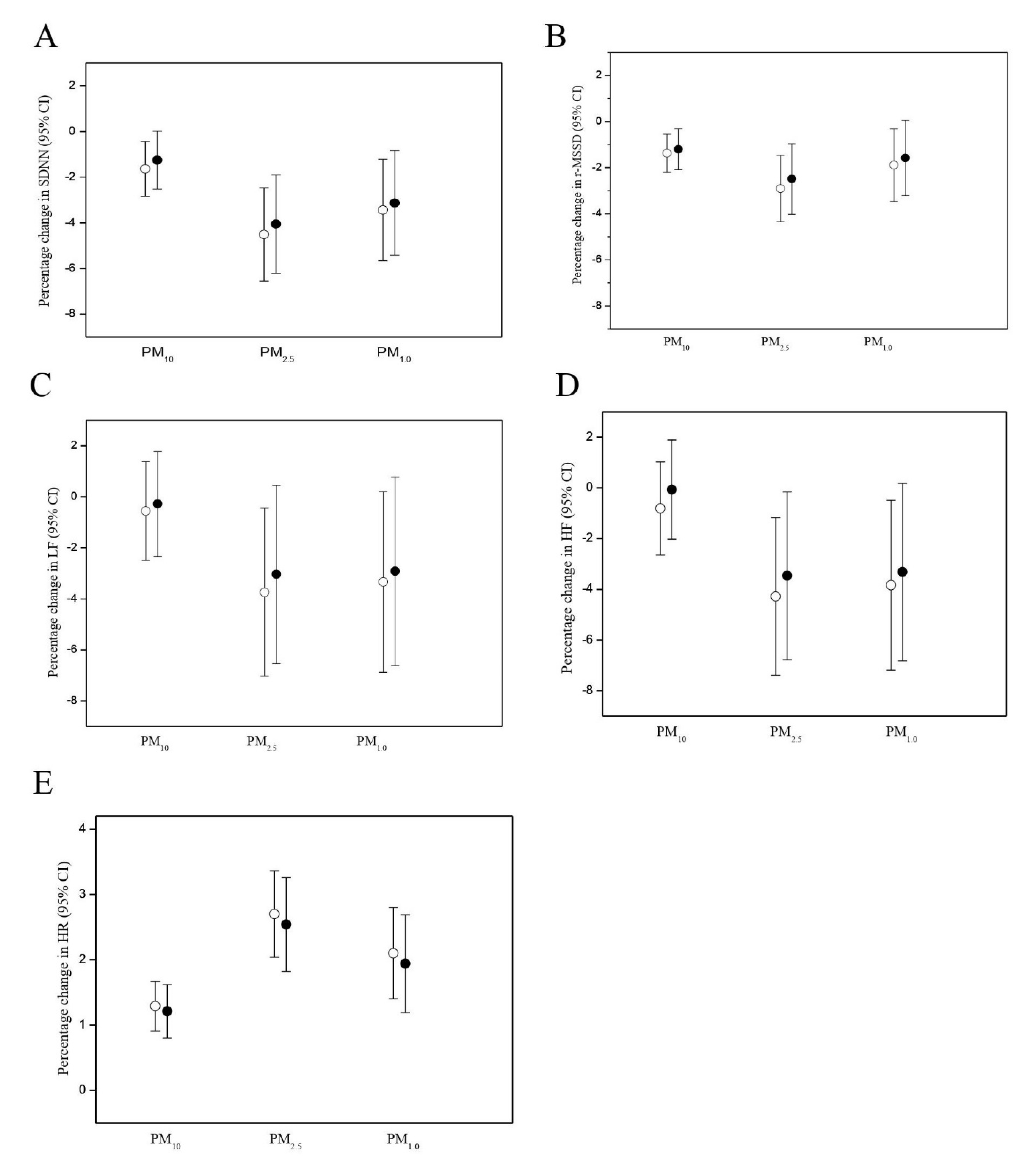 Antioxidants 10 01323 g003